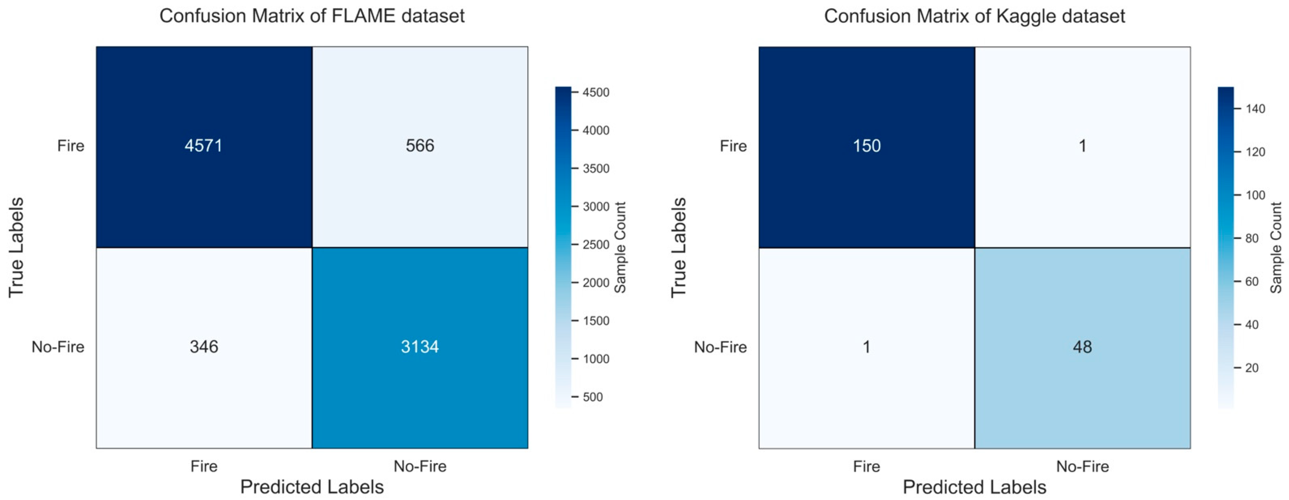 Forests 16 00544 g008