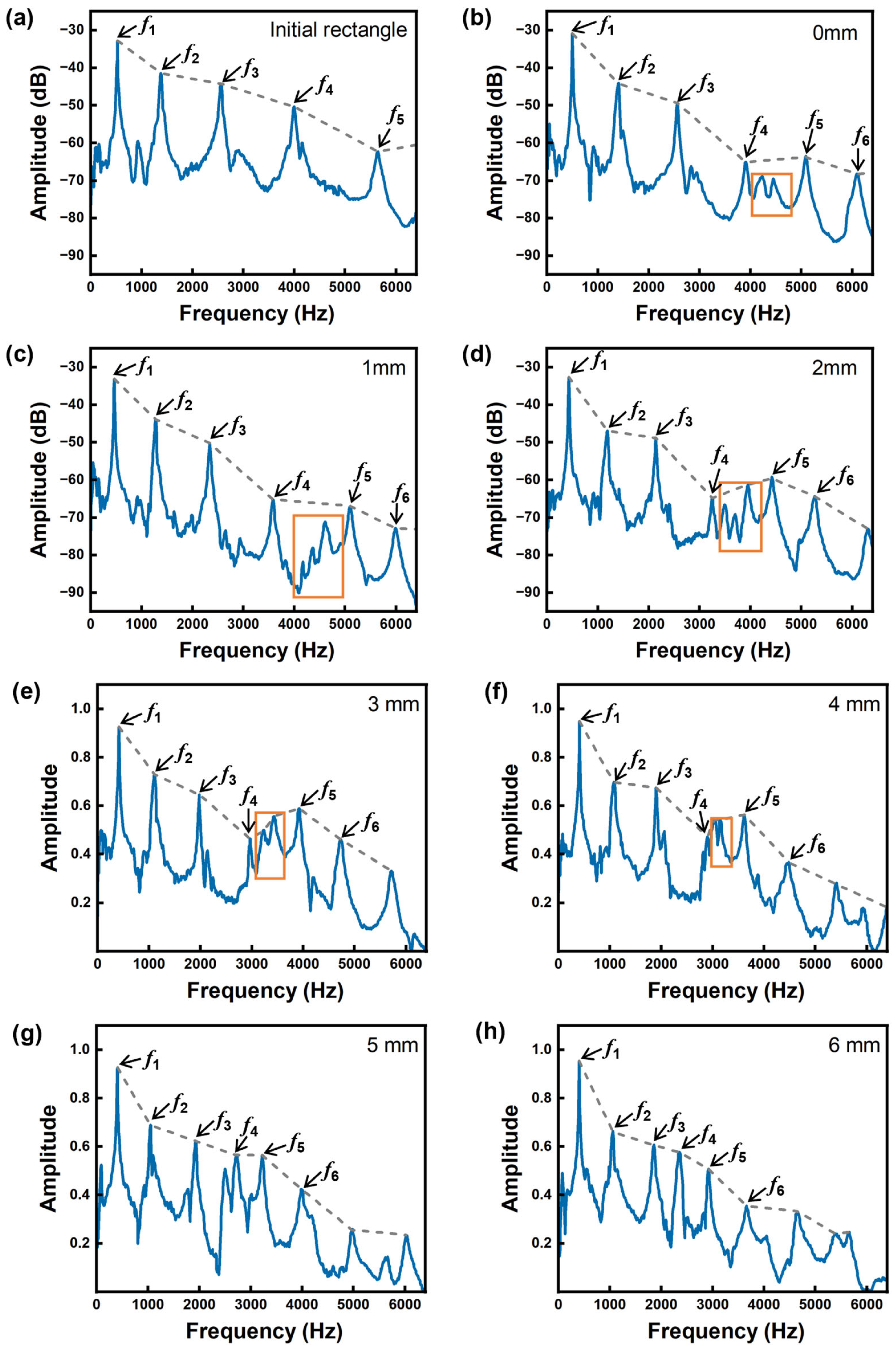 Forests 16 00545 g005