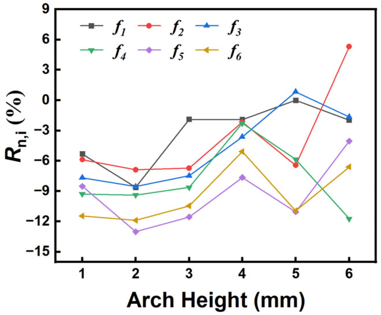 Forests 16 00545 g006