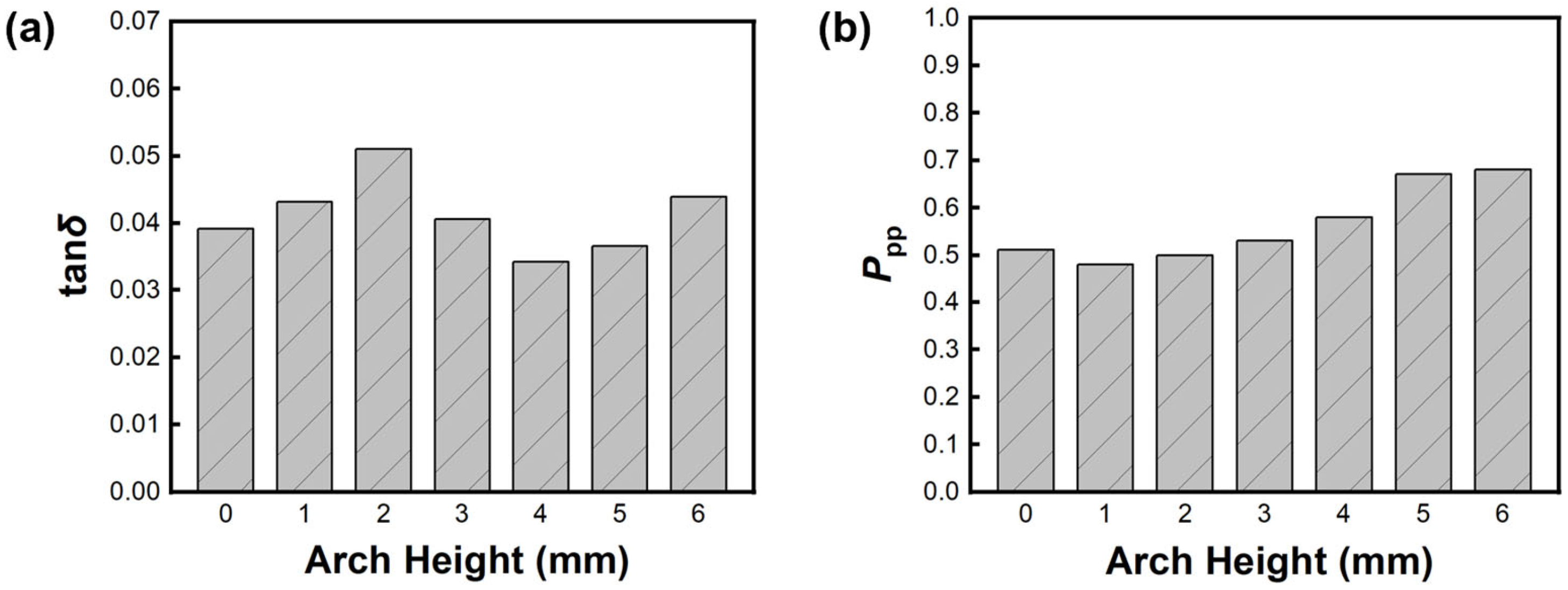 Forests 16 00545 g008
