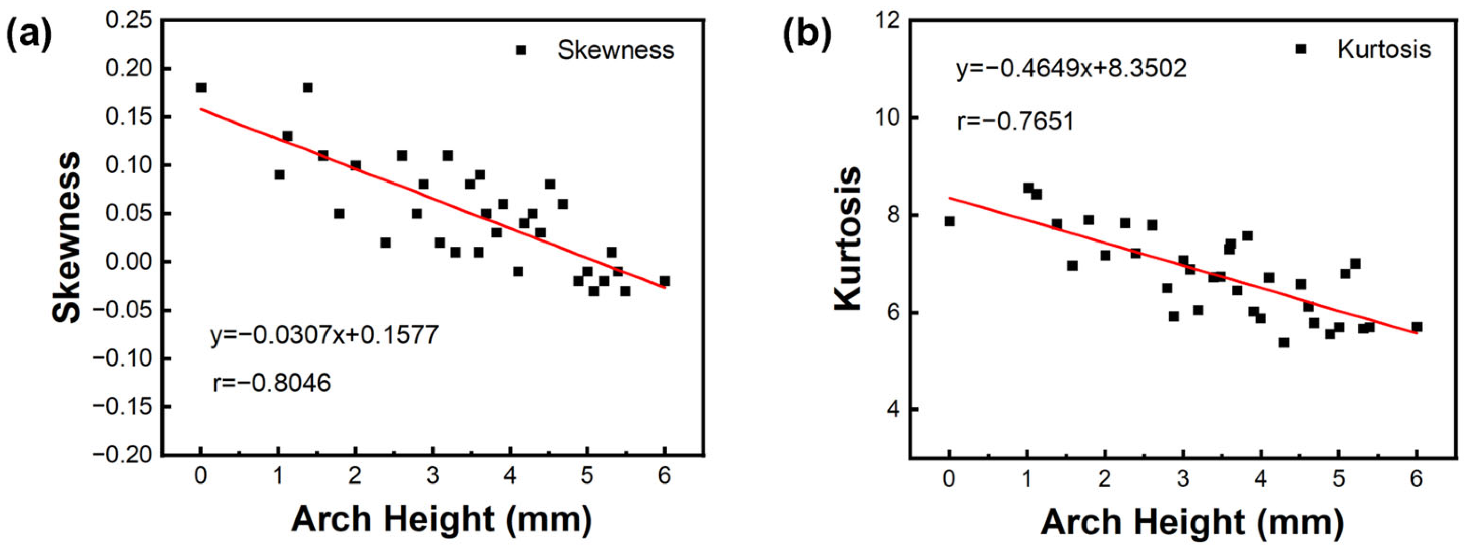 Forests 16 00545 g009