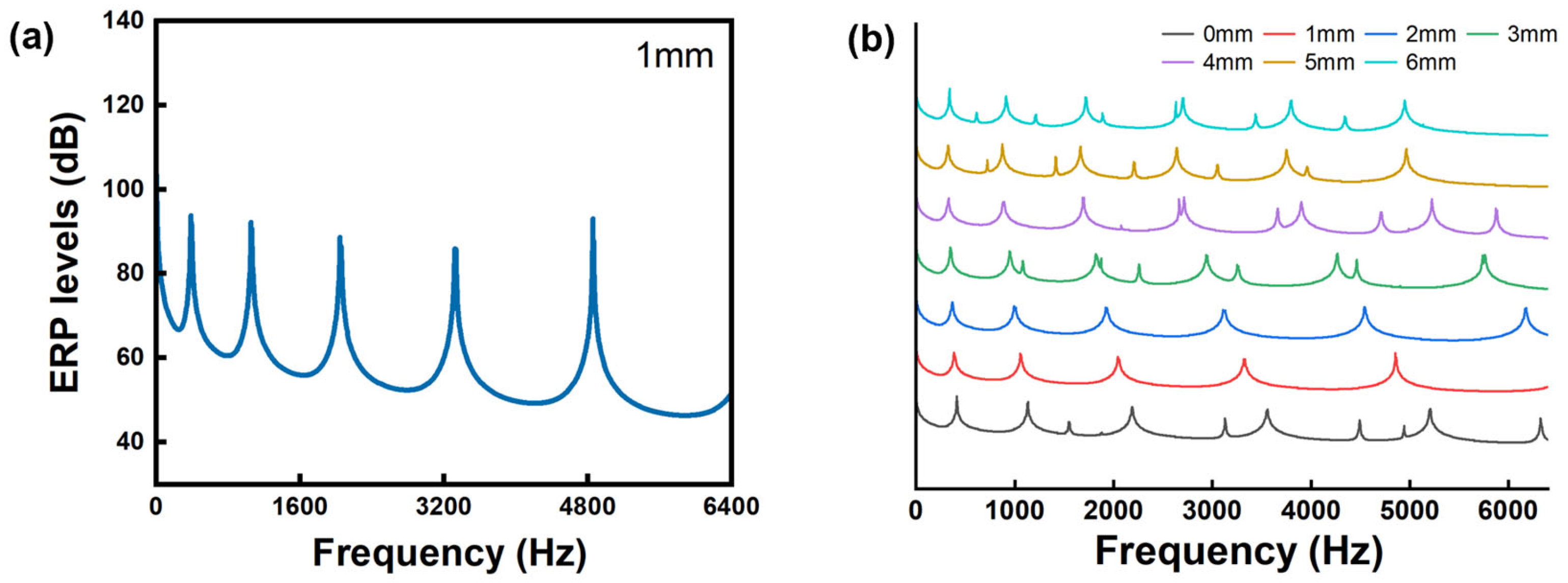 Forests 16 00545 g011