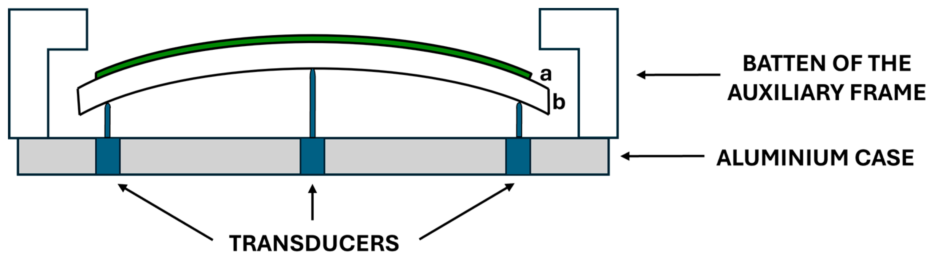 Forests 16 00546 g002