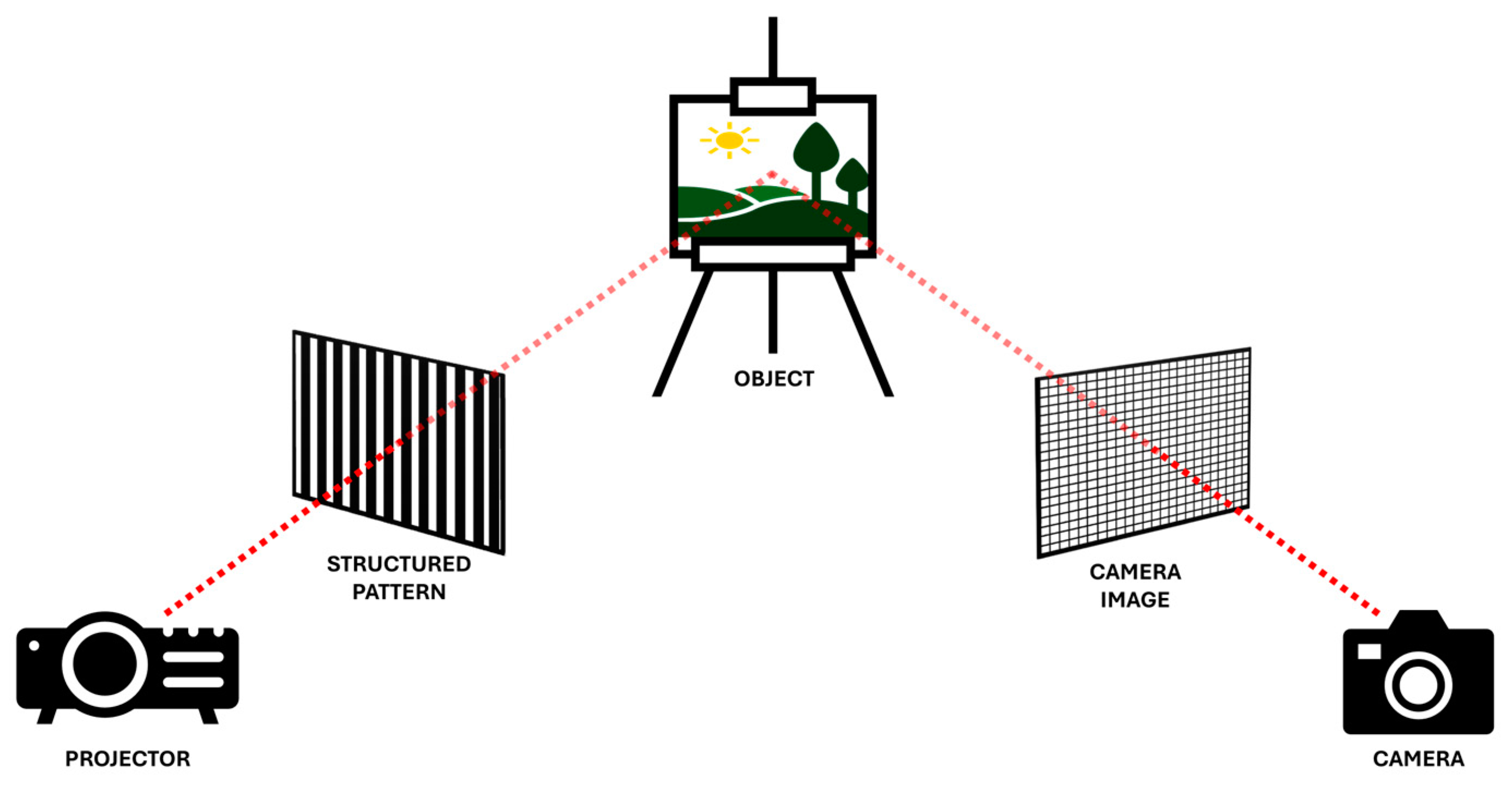 Forests 16 00546 g007