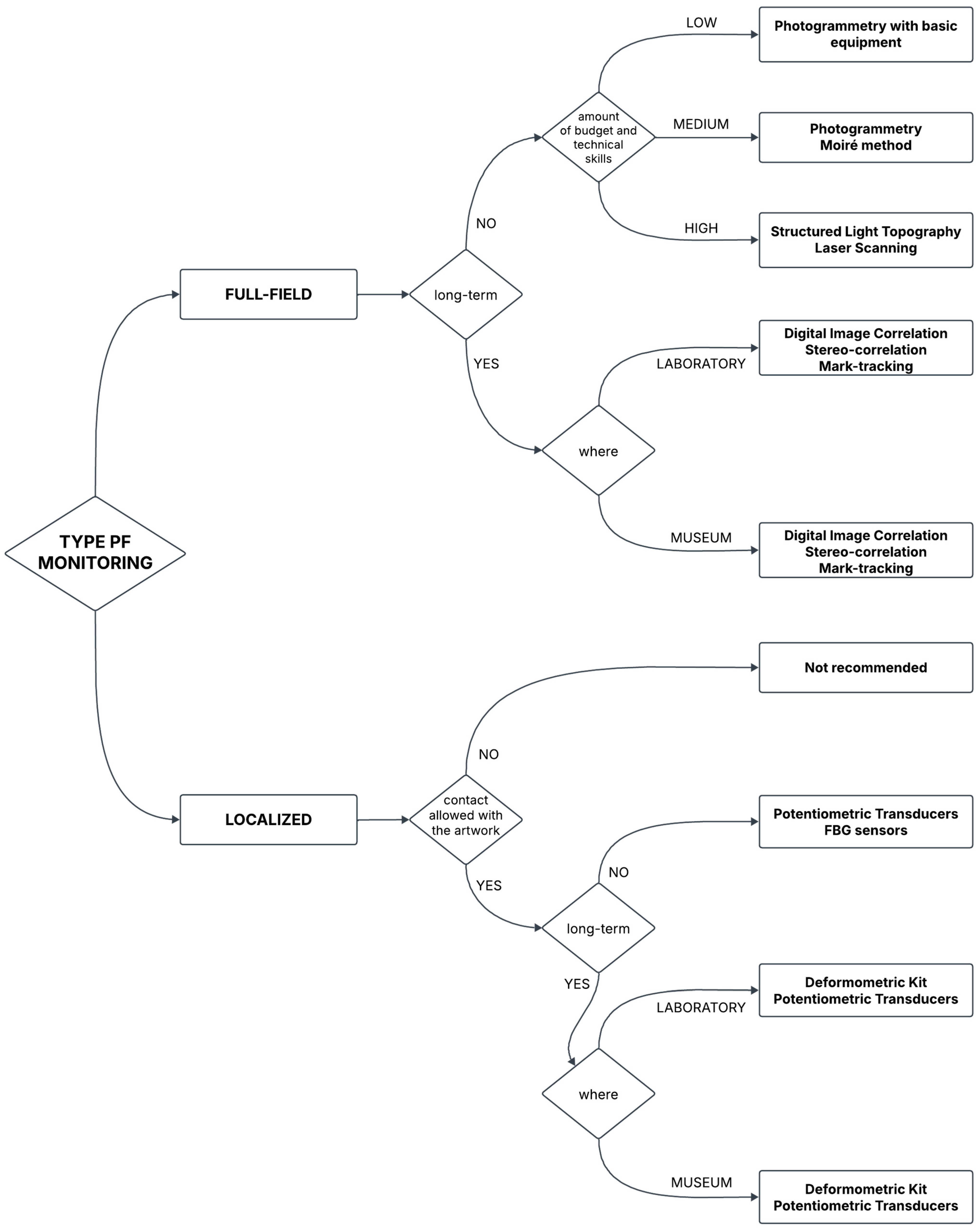 Forests 16 00546 g010