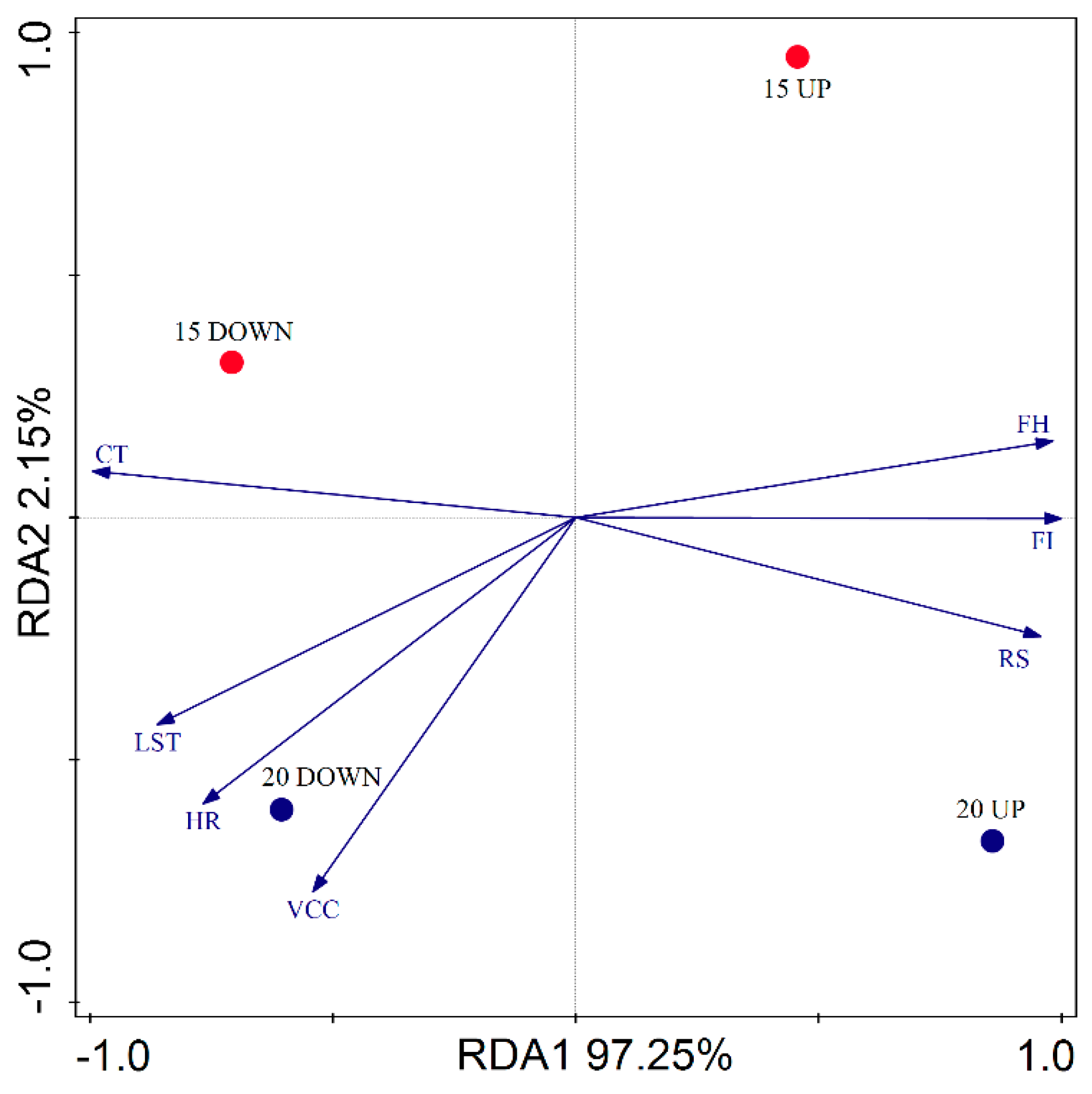 Forests 16 00548 g010