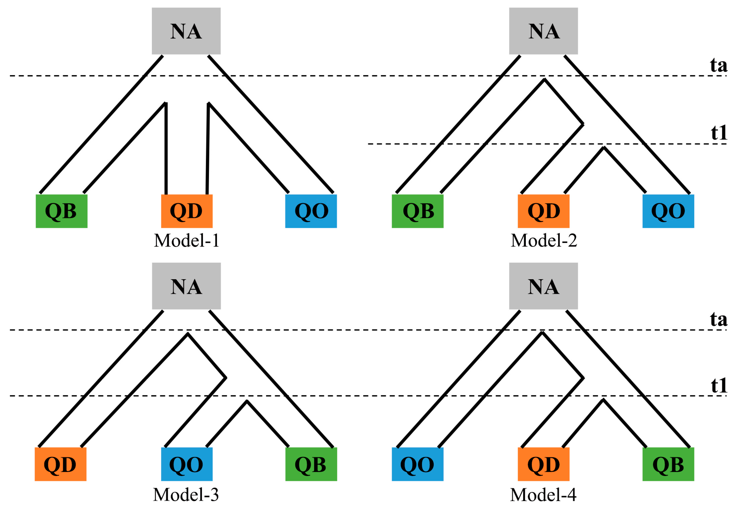 Forests 16 00549 g002