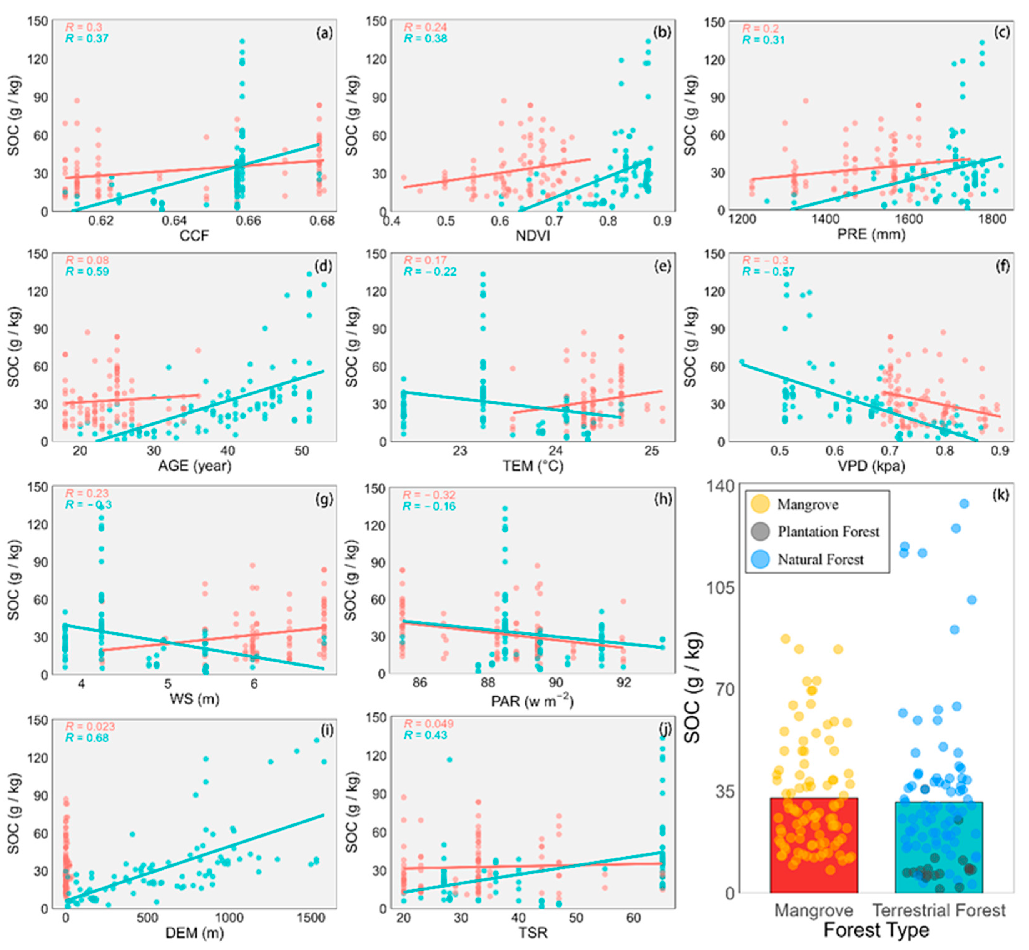 Forests 16 00550 g003