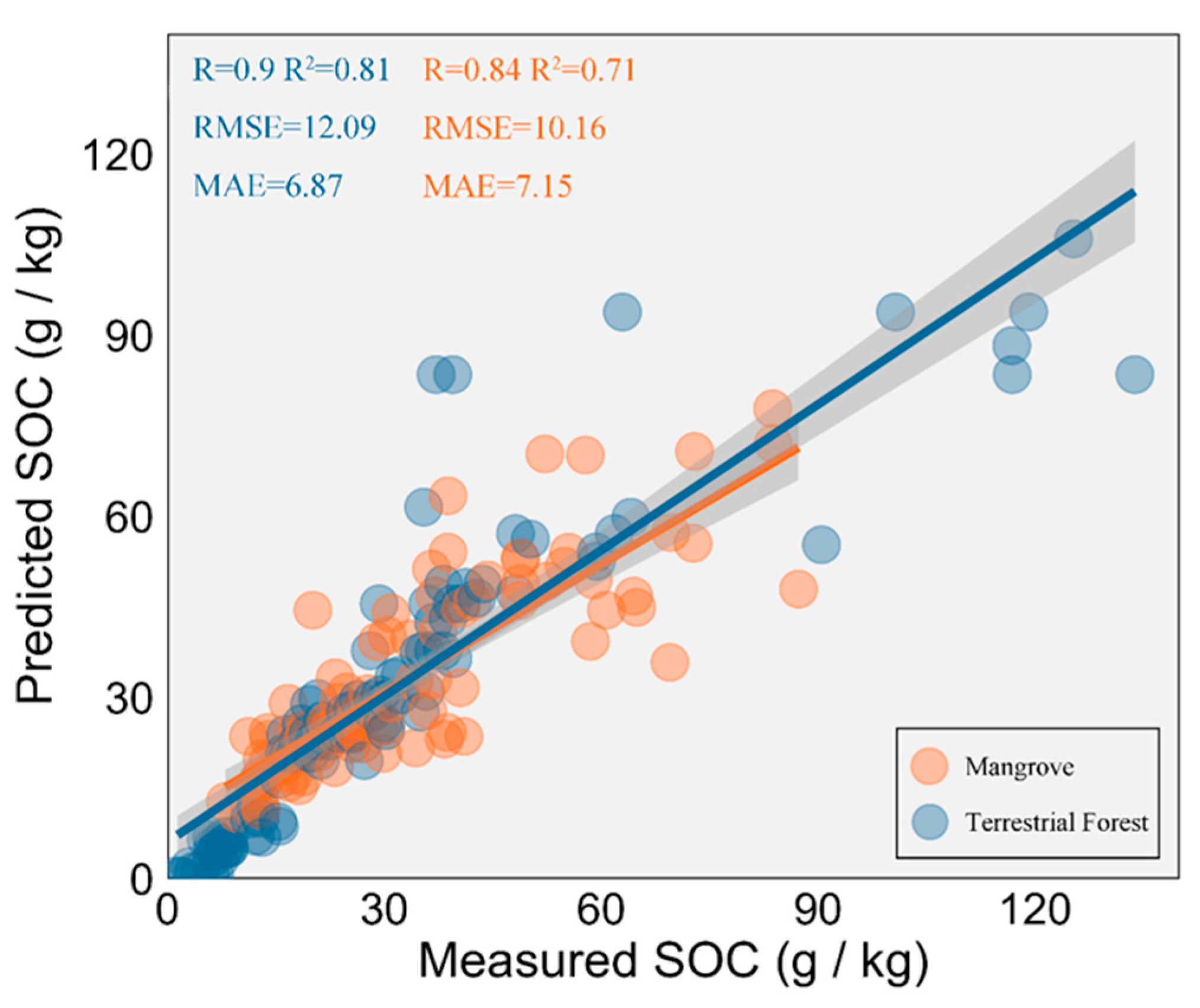 Forests 16 00550 g005