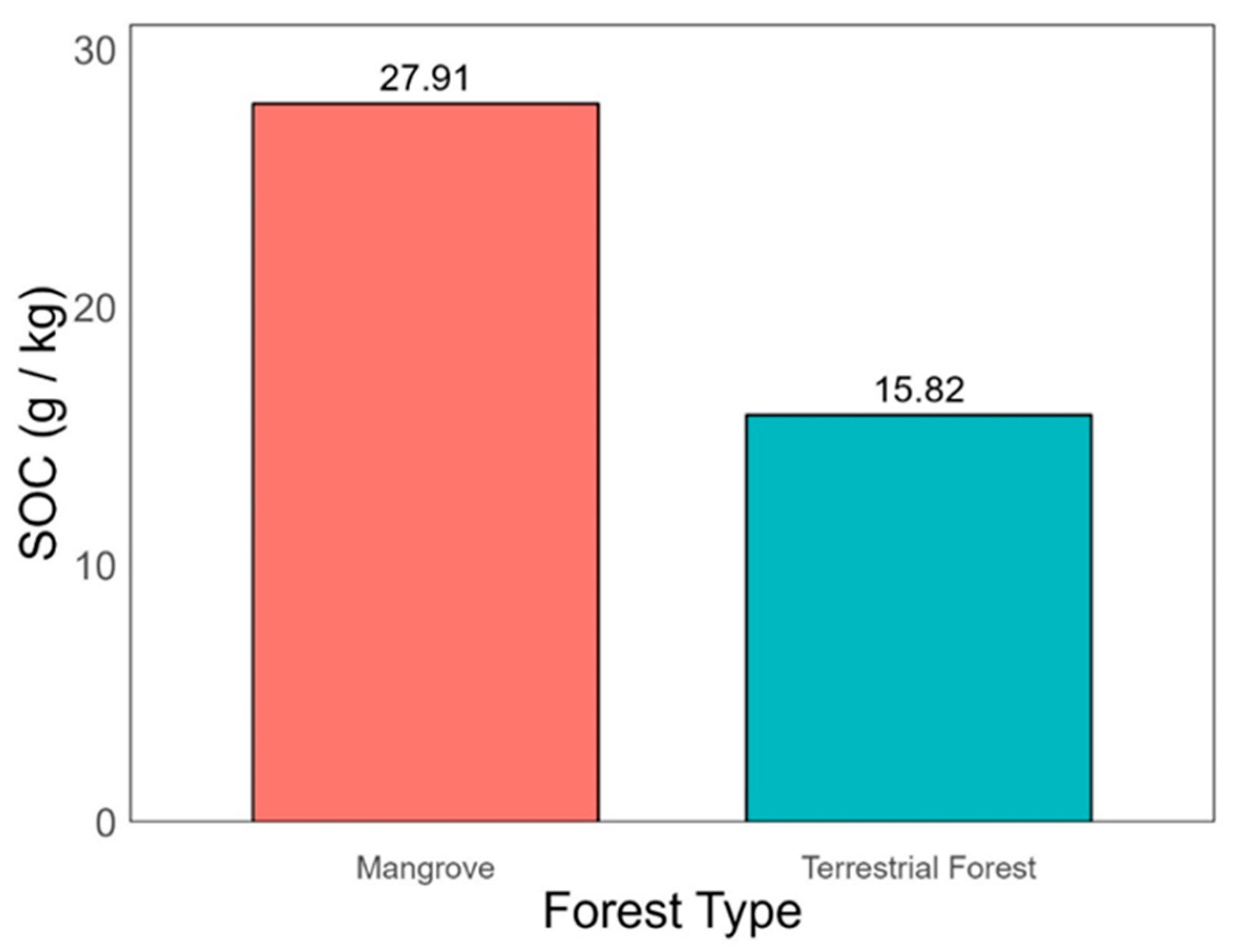 Forests 16 00550 g007