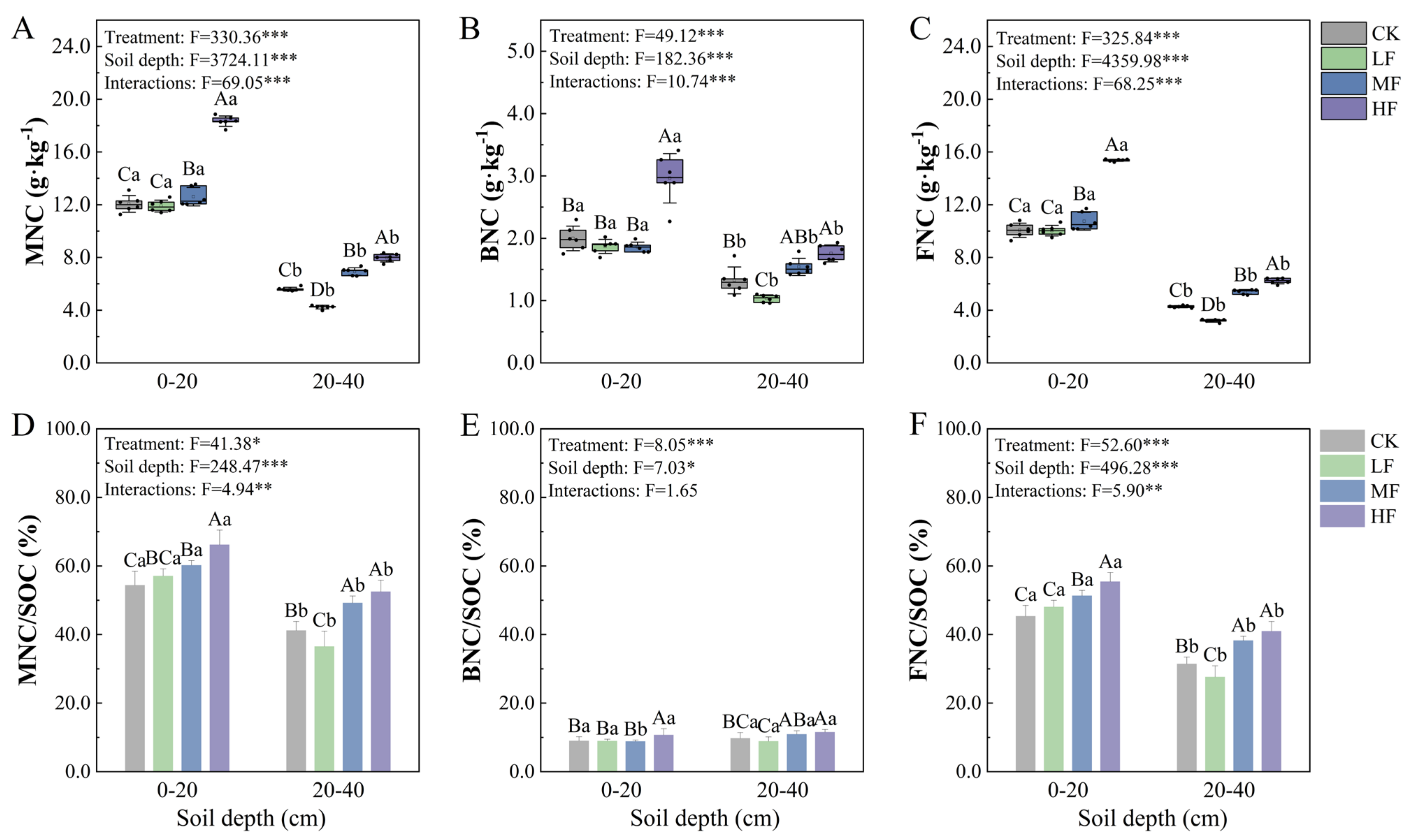 Forests 16 00553 g001