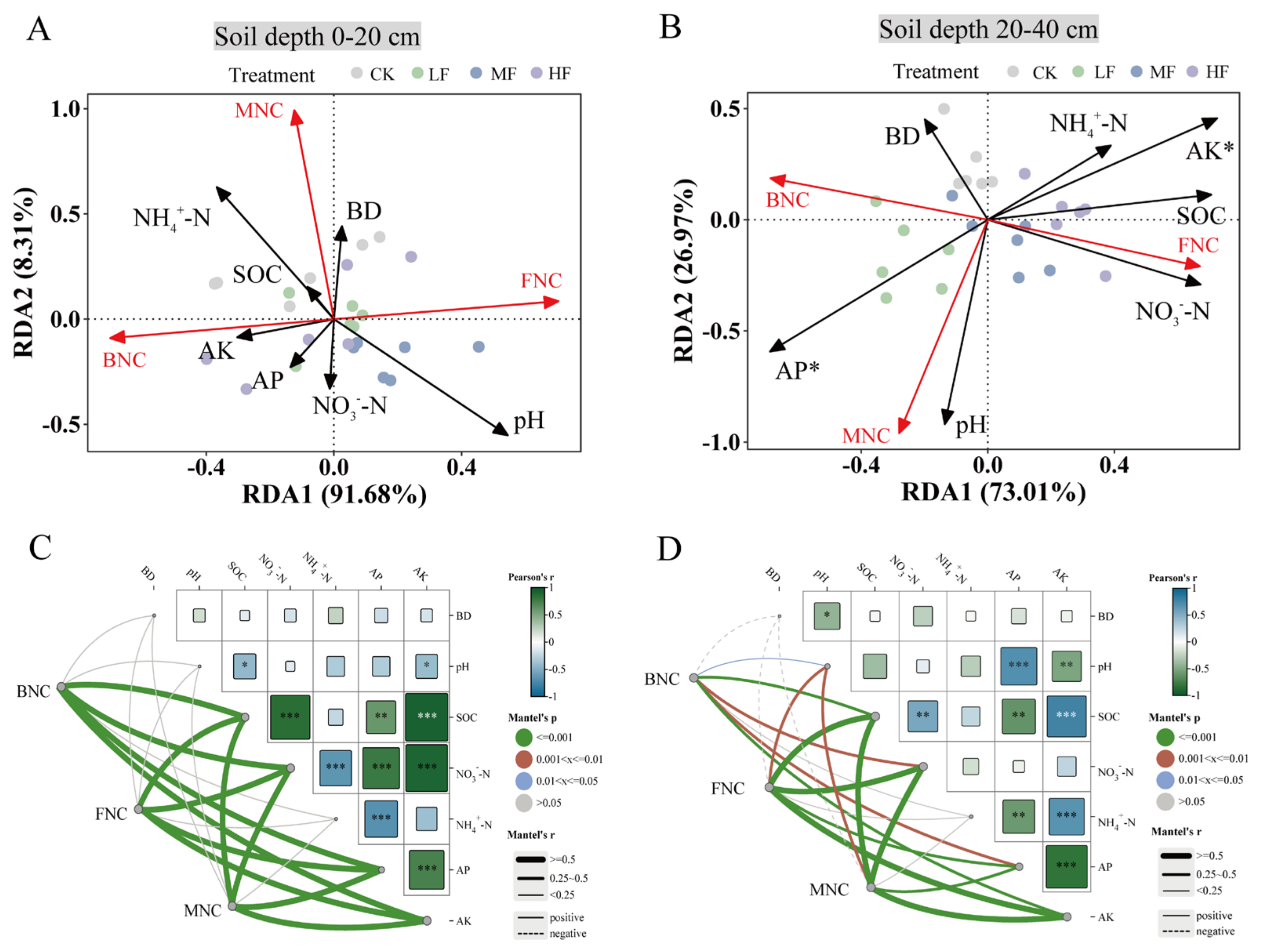 Forests 16 00553 g002