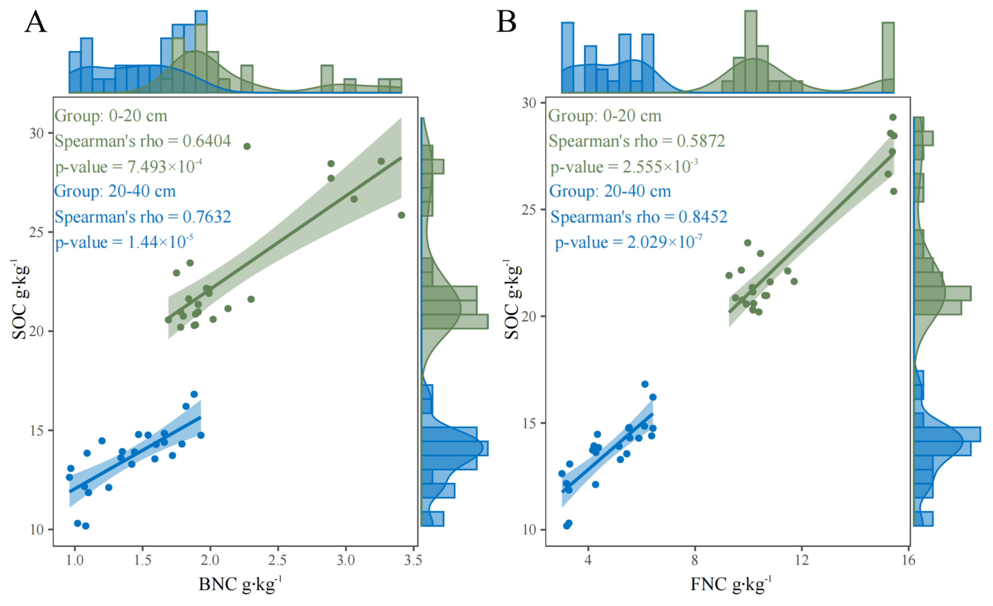 Forests 16 00553 g004