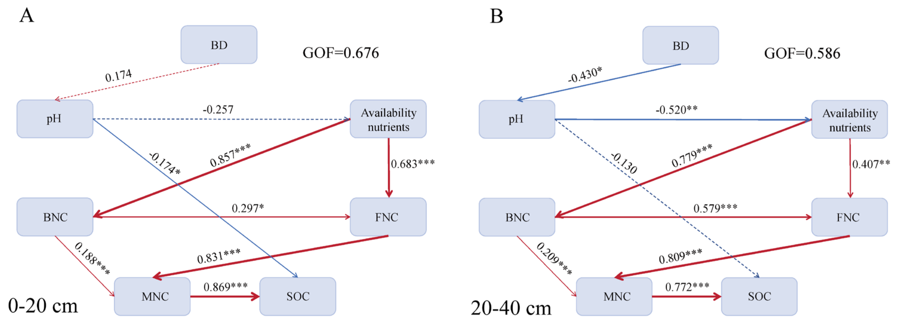 Forests 16 00553 g005