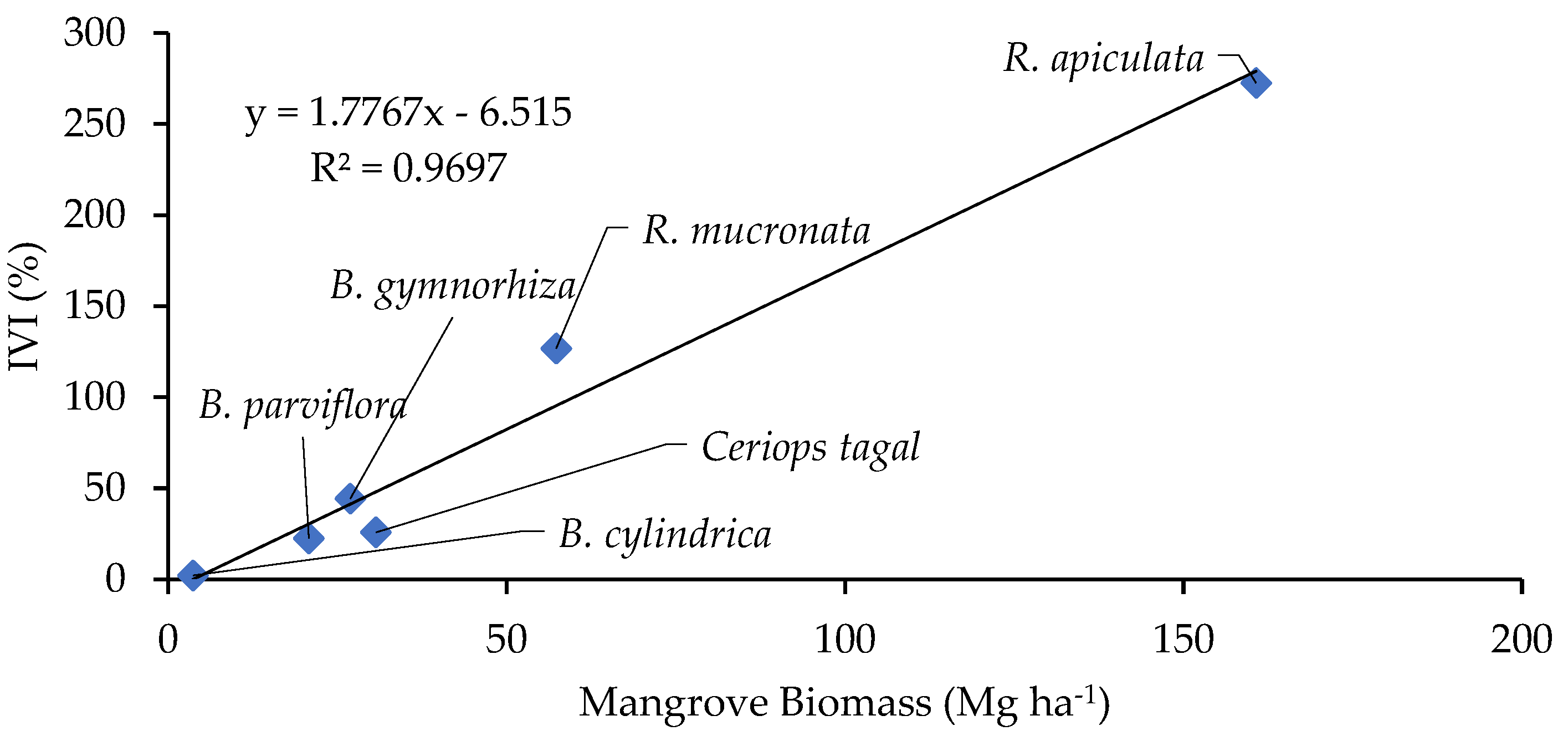 Forests 16 00554 g002