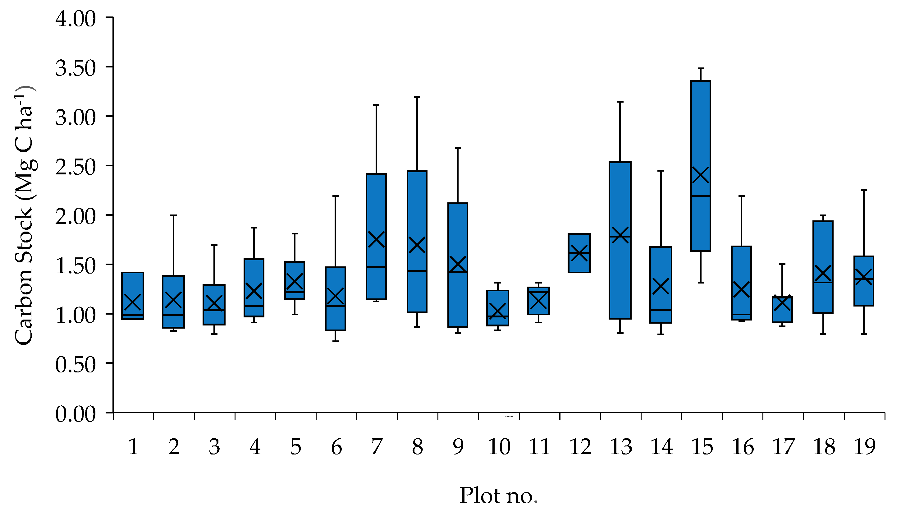 Forests 16 00554 g003