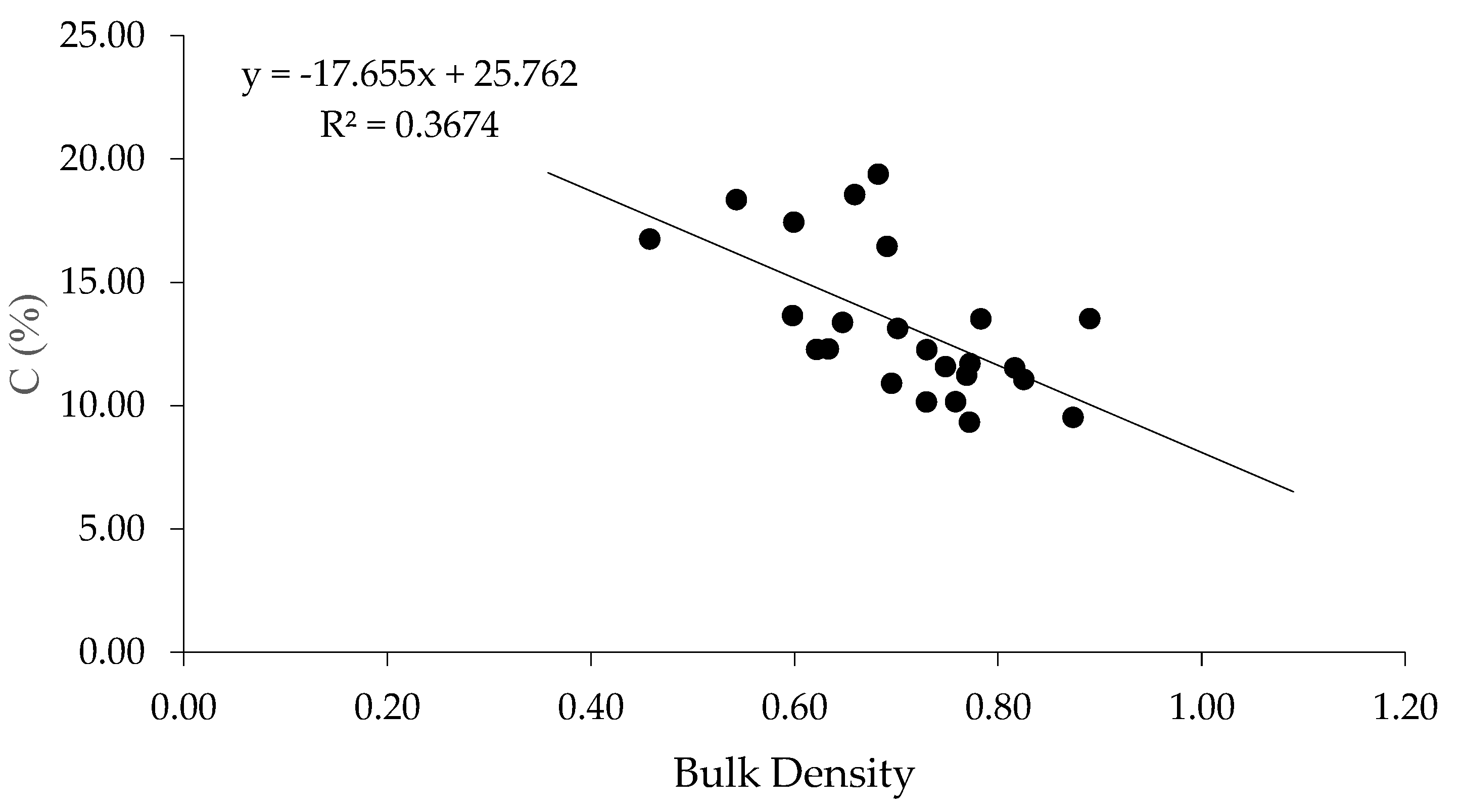 Forests 16 00554 g004