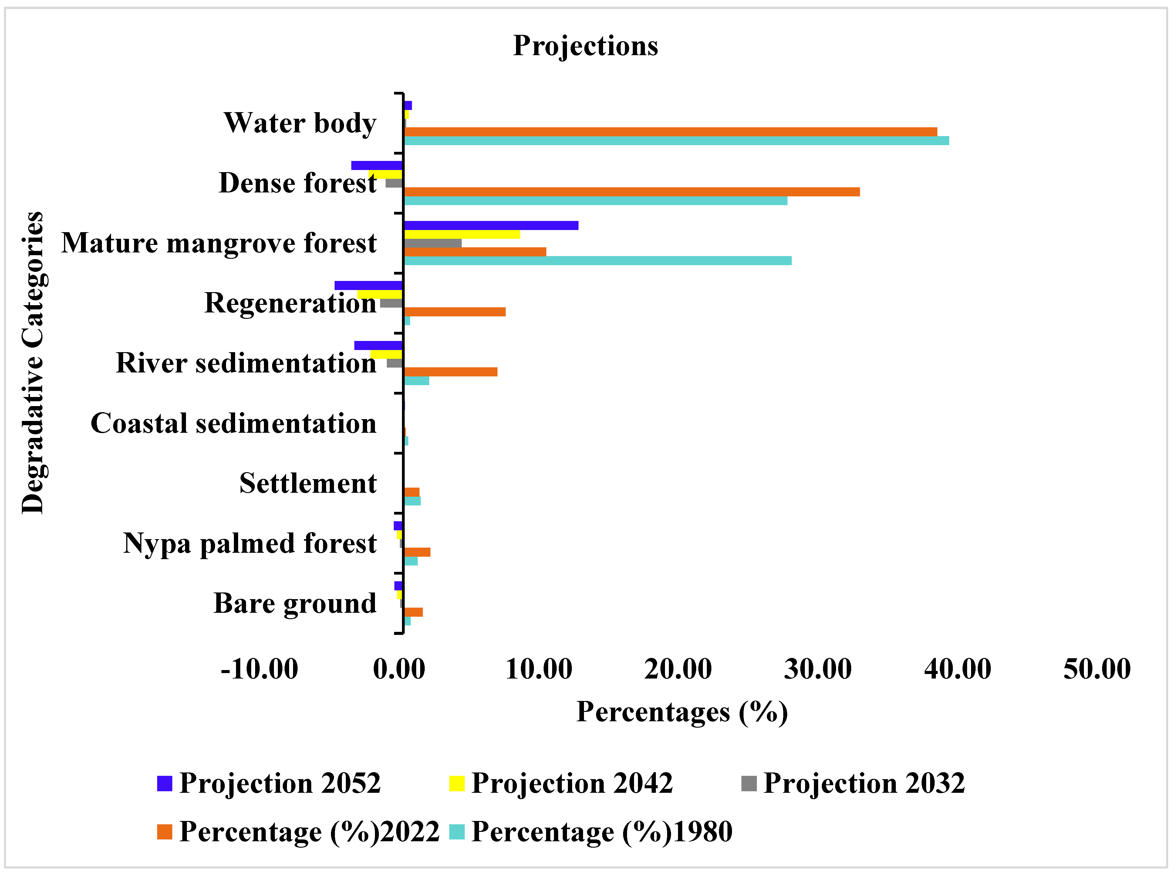 Forests 16 00555 g006