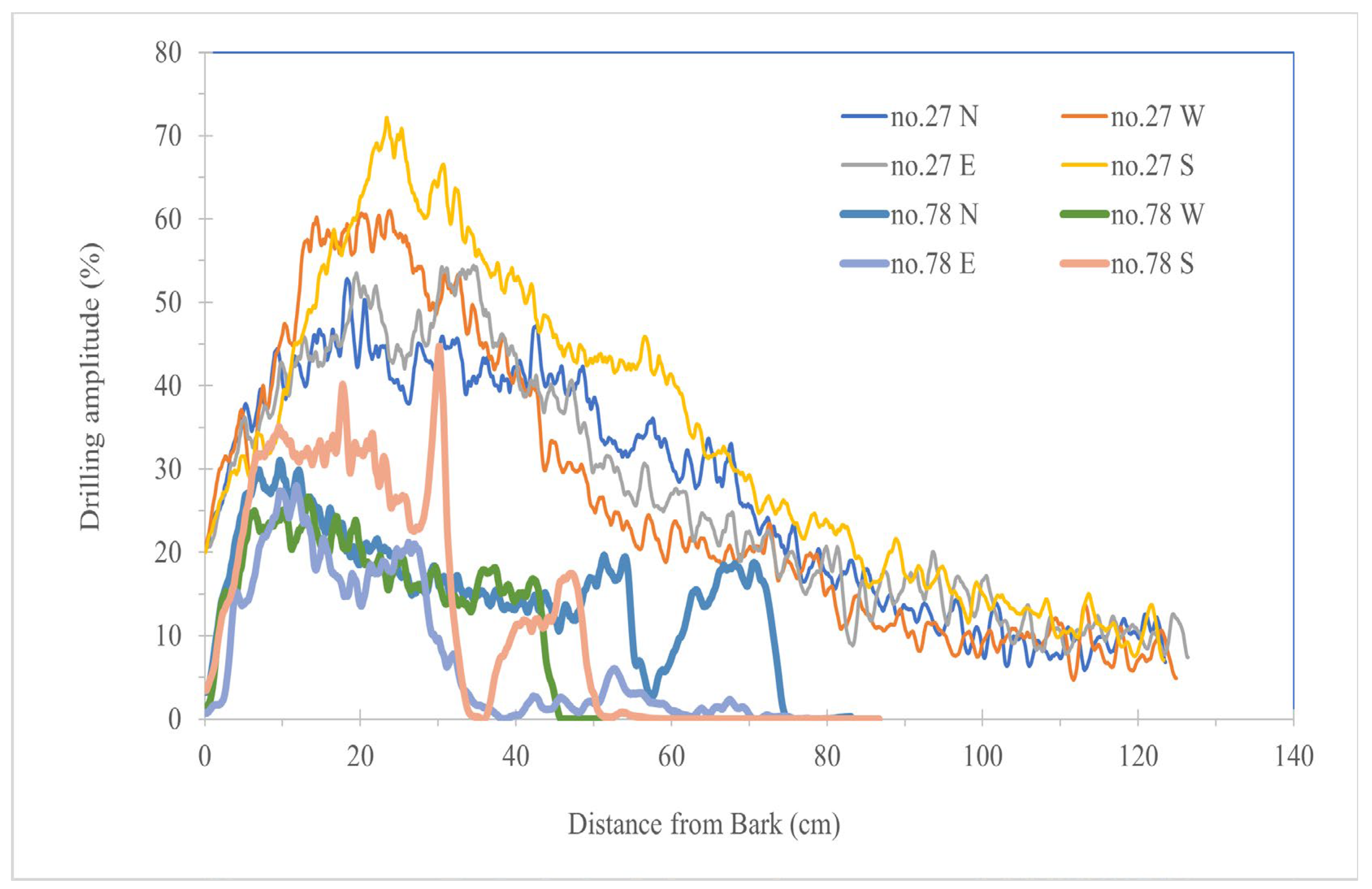 Forests 16 00558 g007