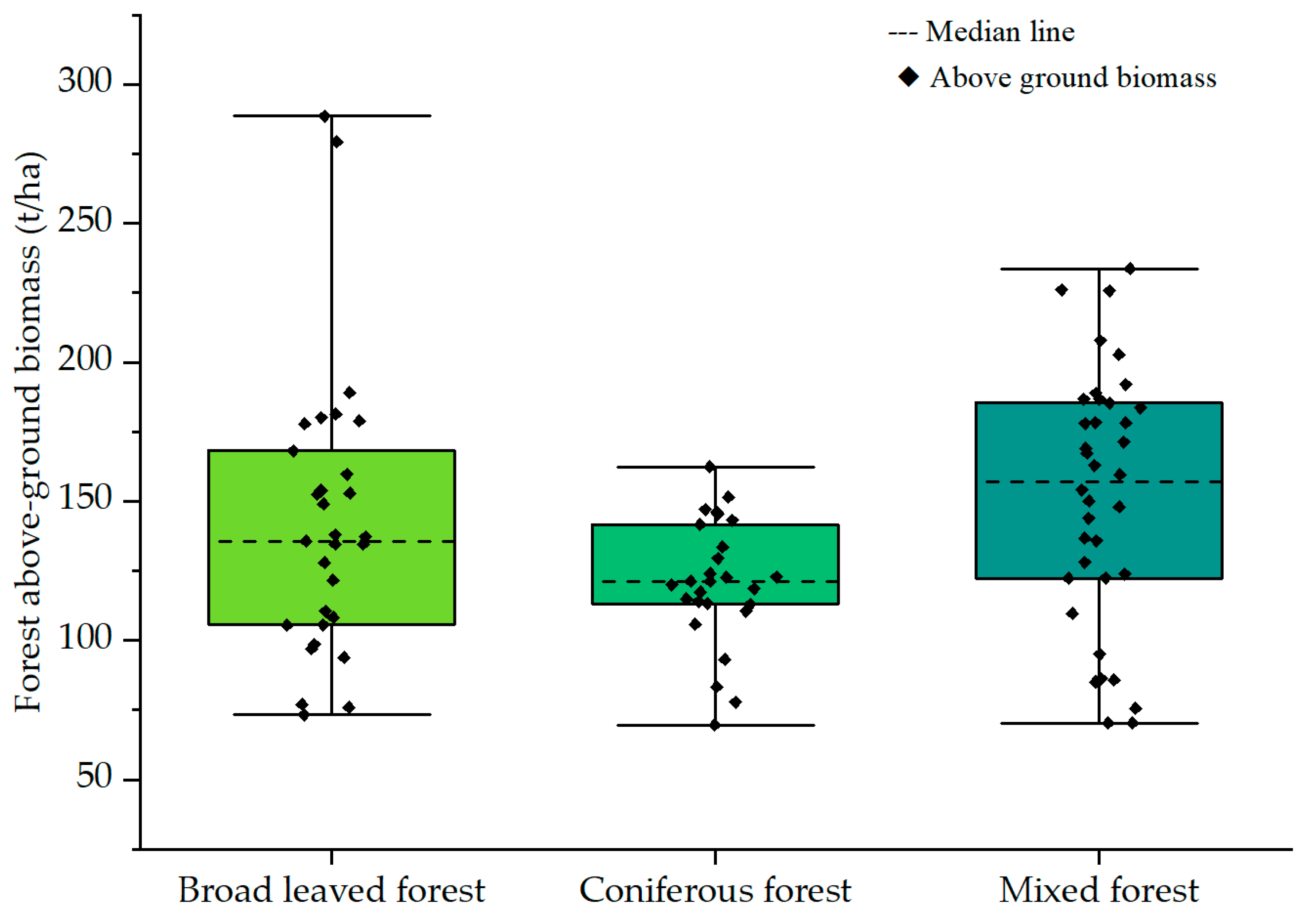 Forests 16 00559 g002