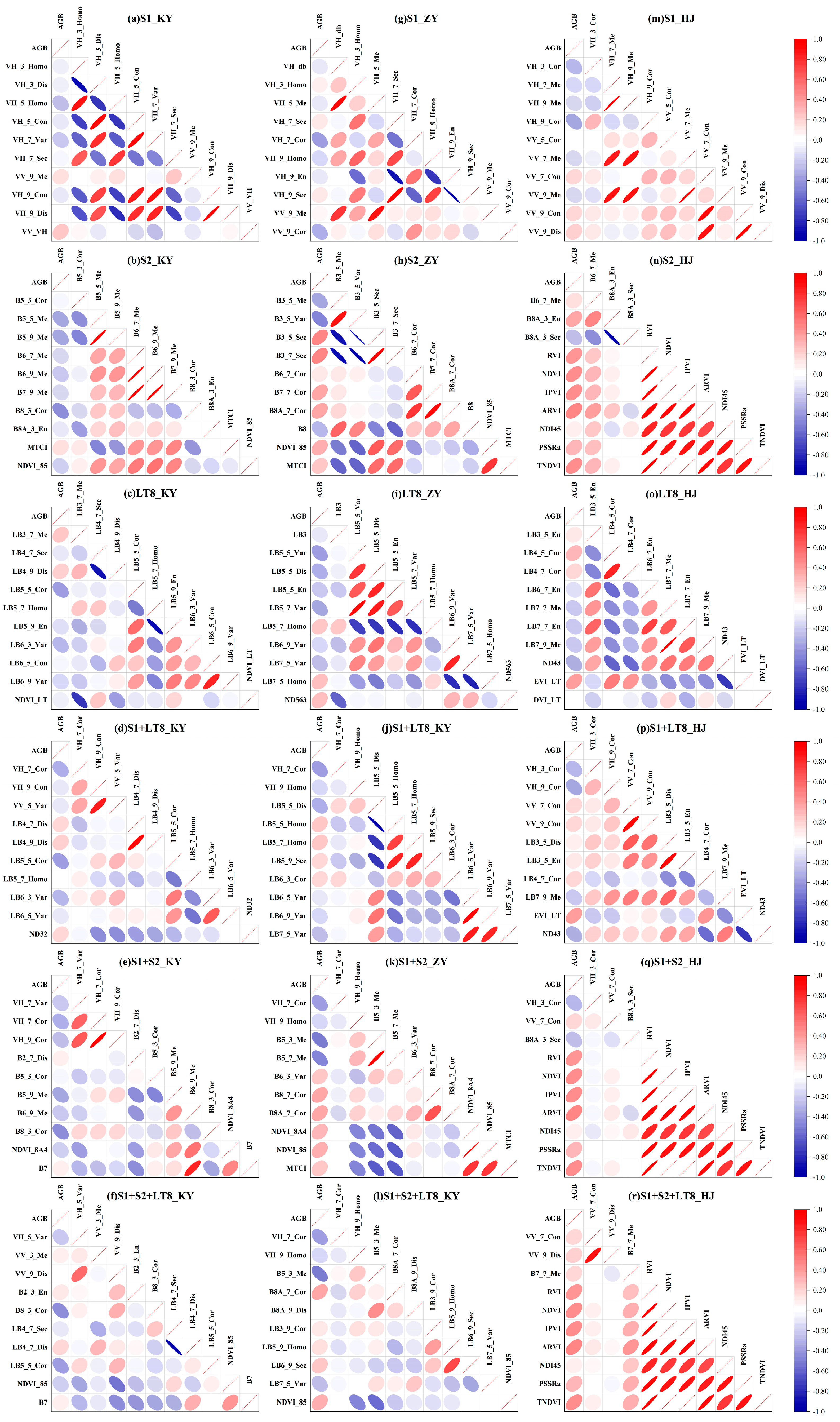 Forests 16 00559 g003