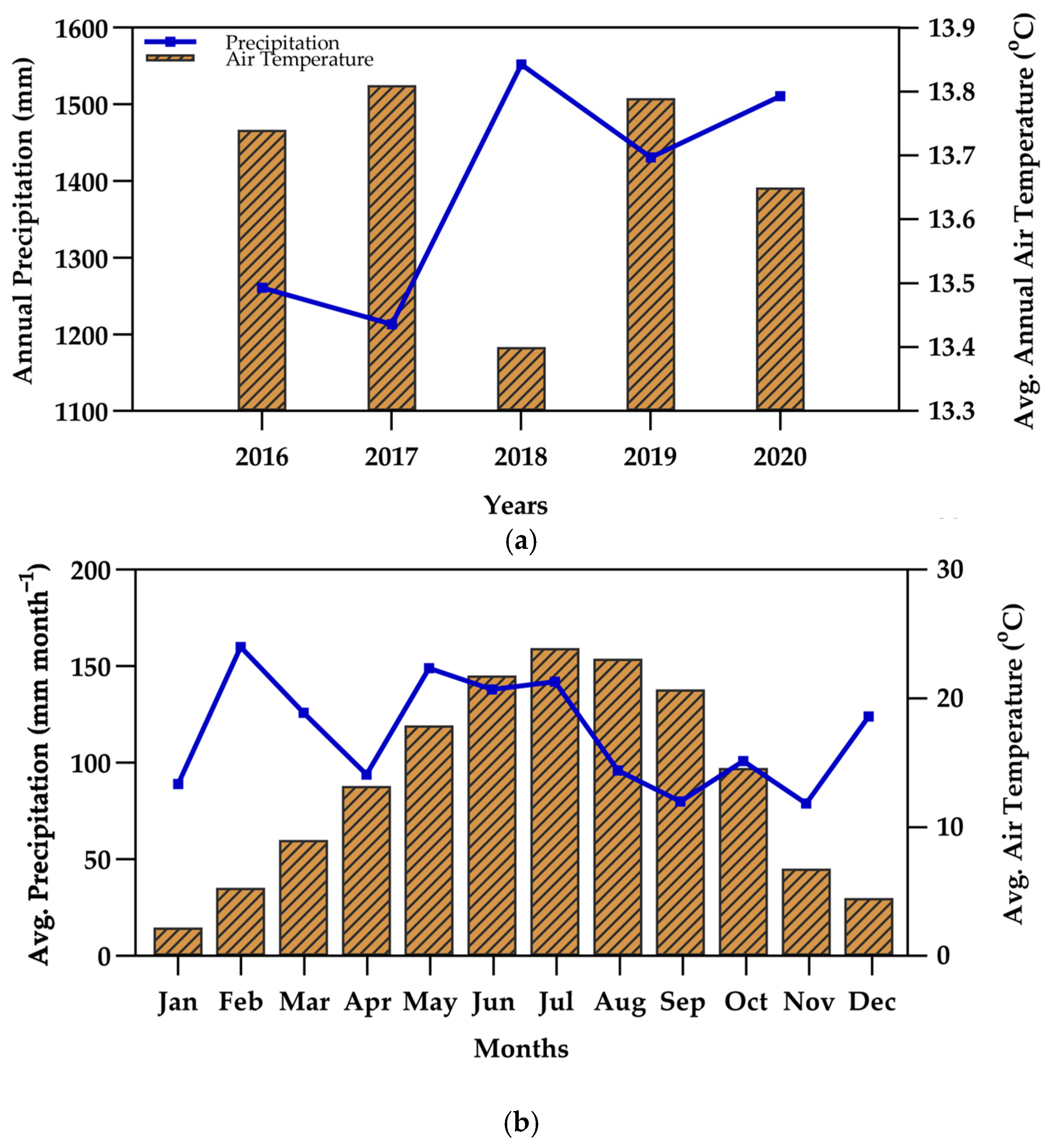 Forests 16 00562 g002 Forests 16 00562 g002