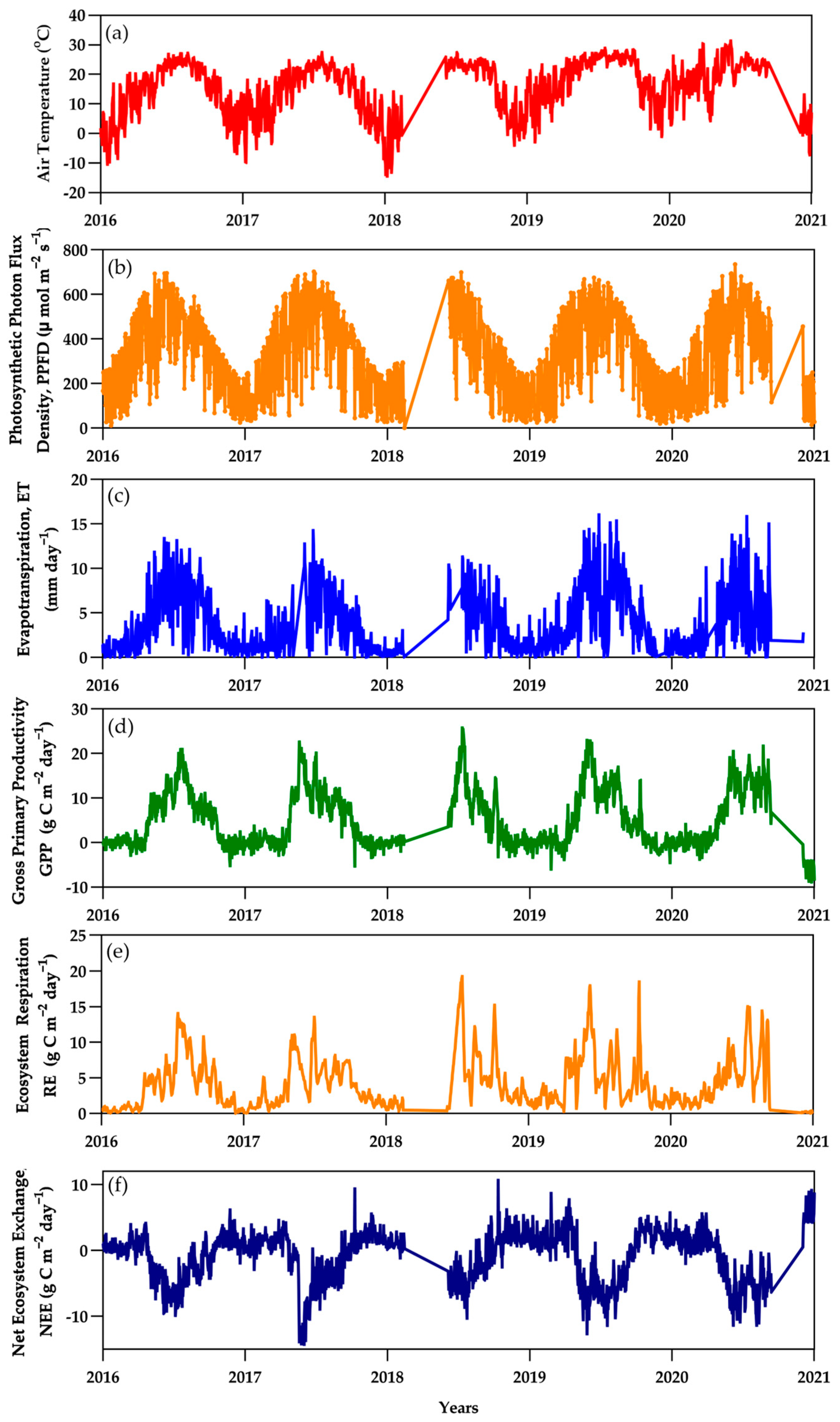 Forests 16 00562 g003 Forests 16 00562 g003