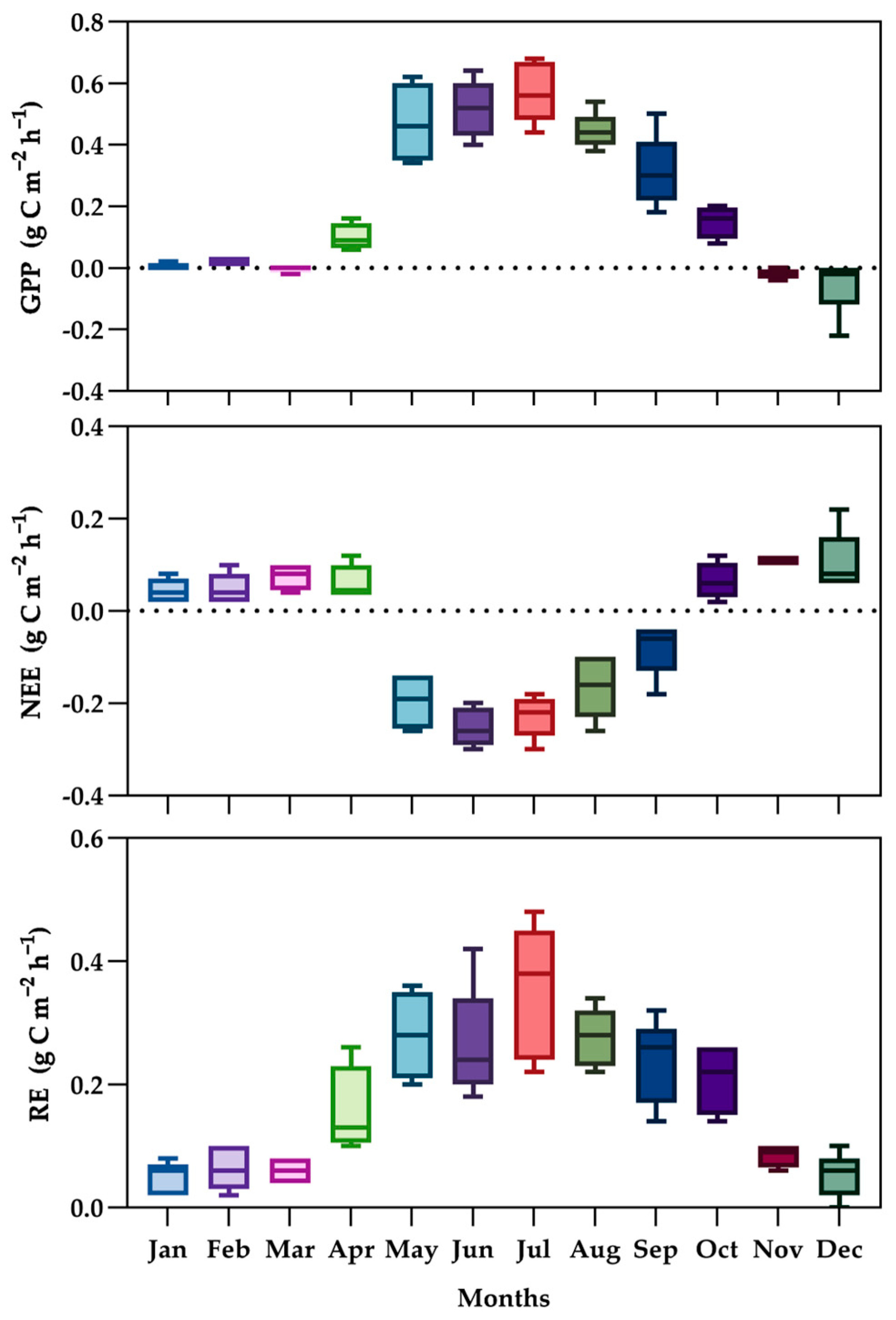 Forests 16 00562 g005 Forests 16 00562 g005