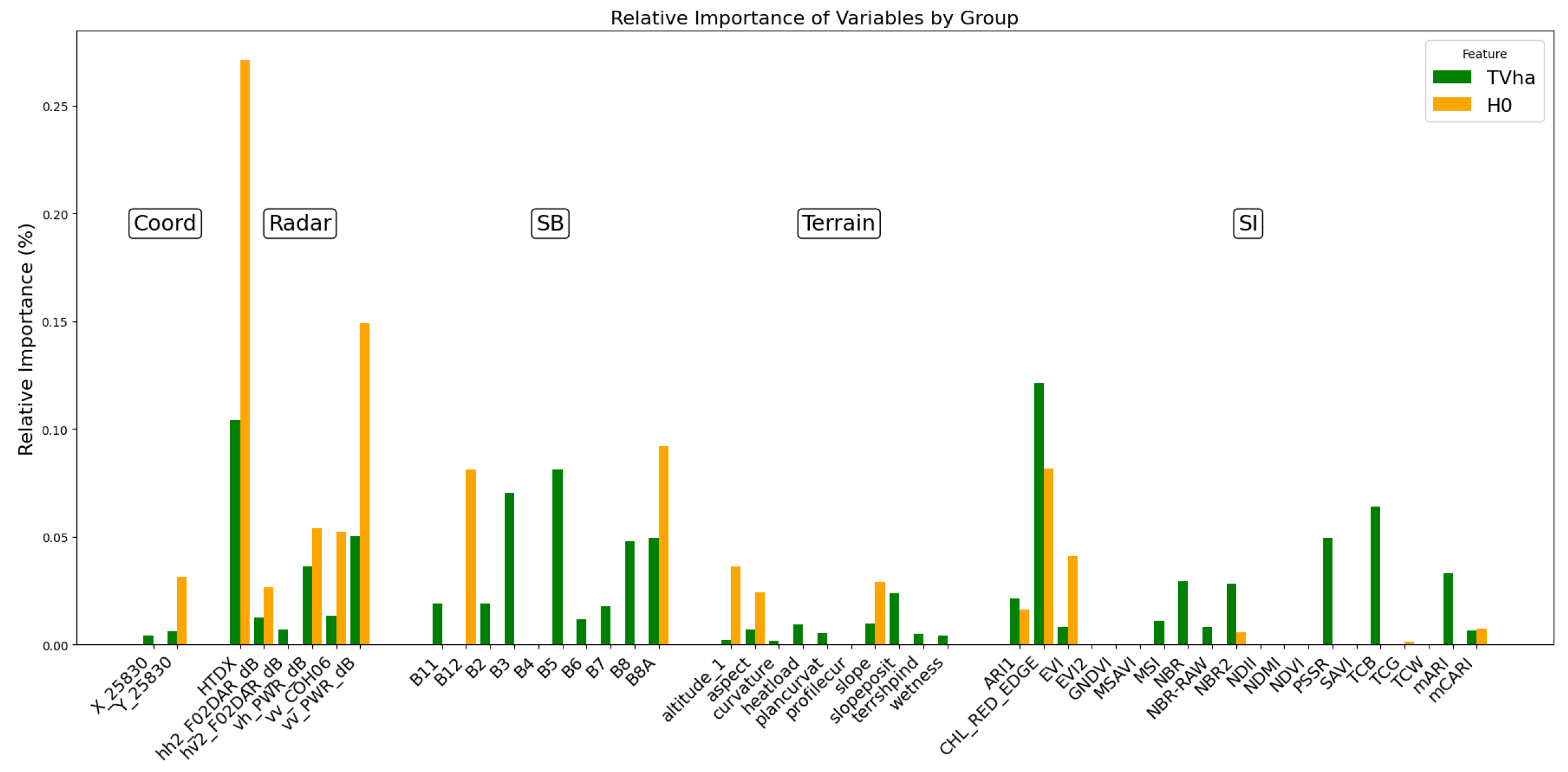 Forests 16 00563 g004