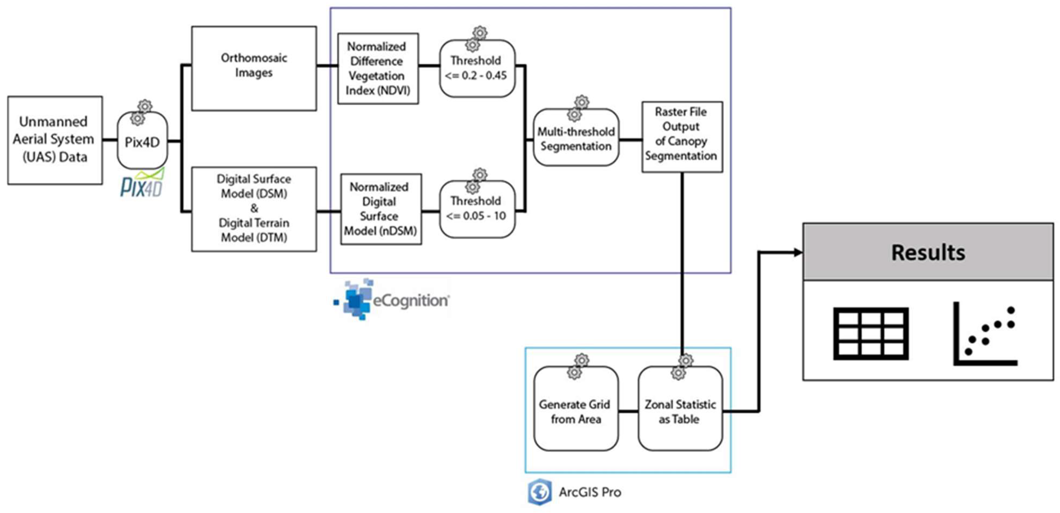 Forests 16 00564 g002