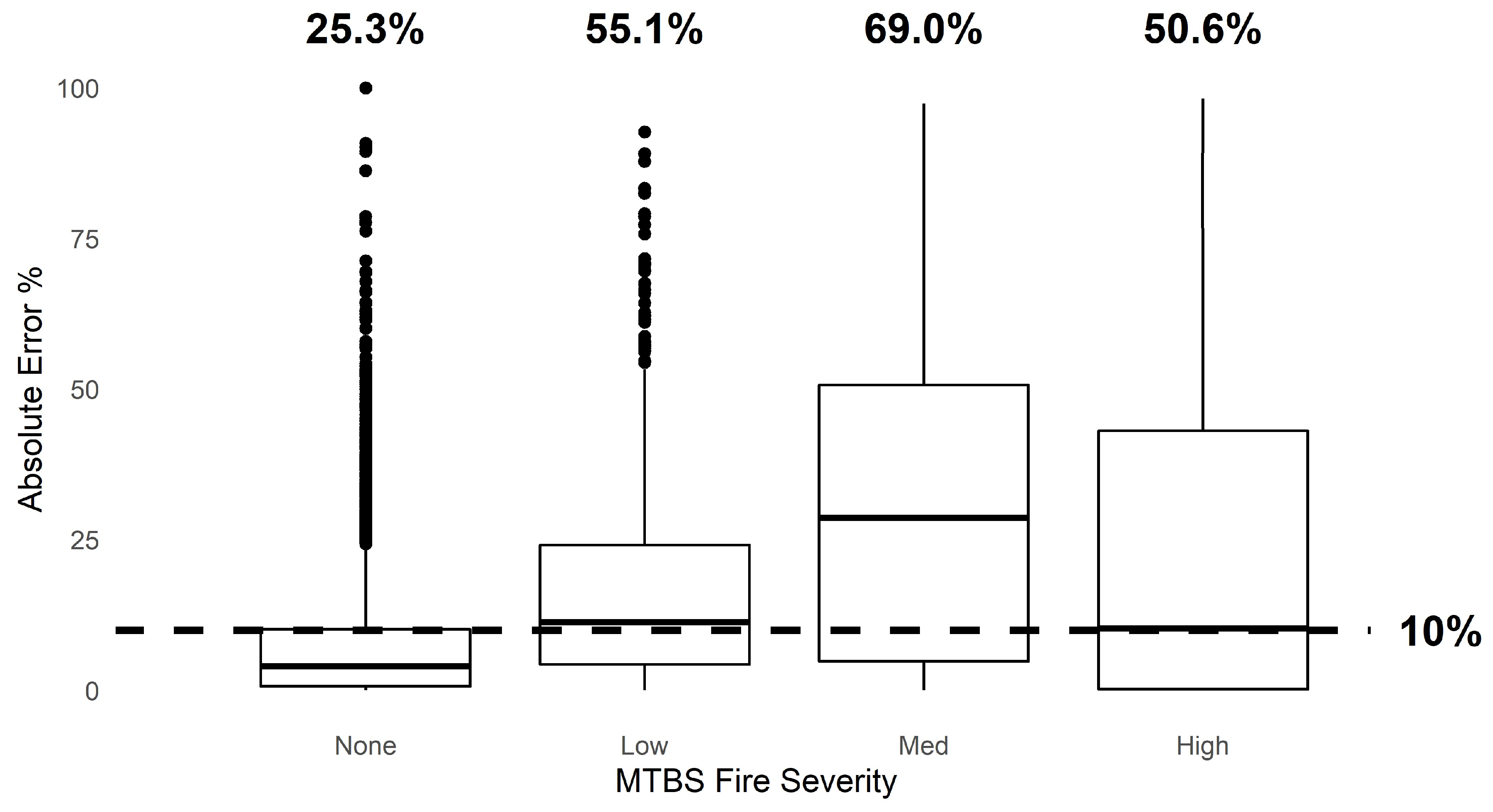 Forests 16 00564 g006