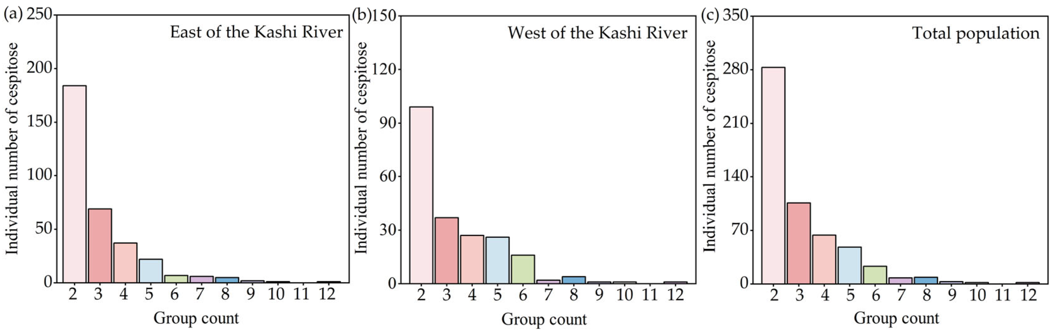 Forests 16 00567 g001