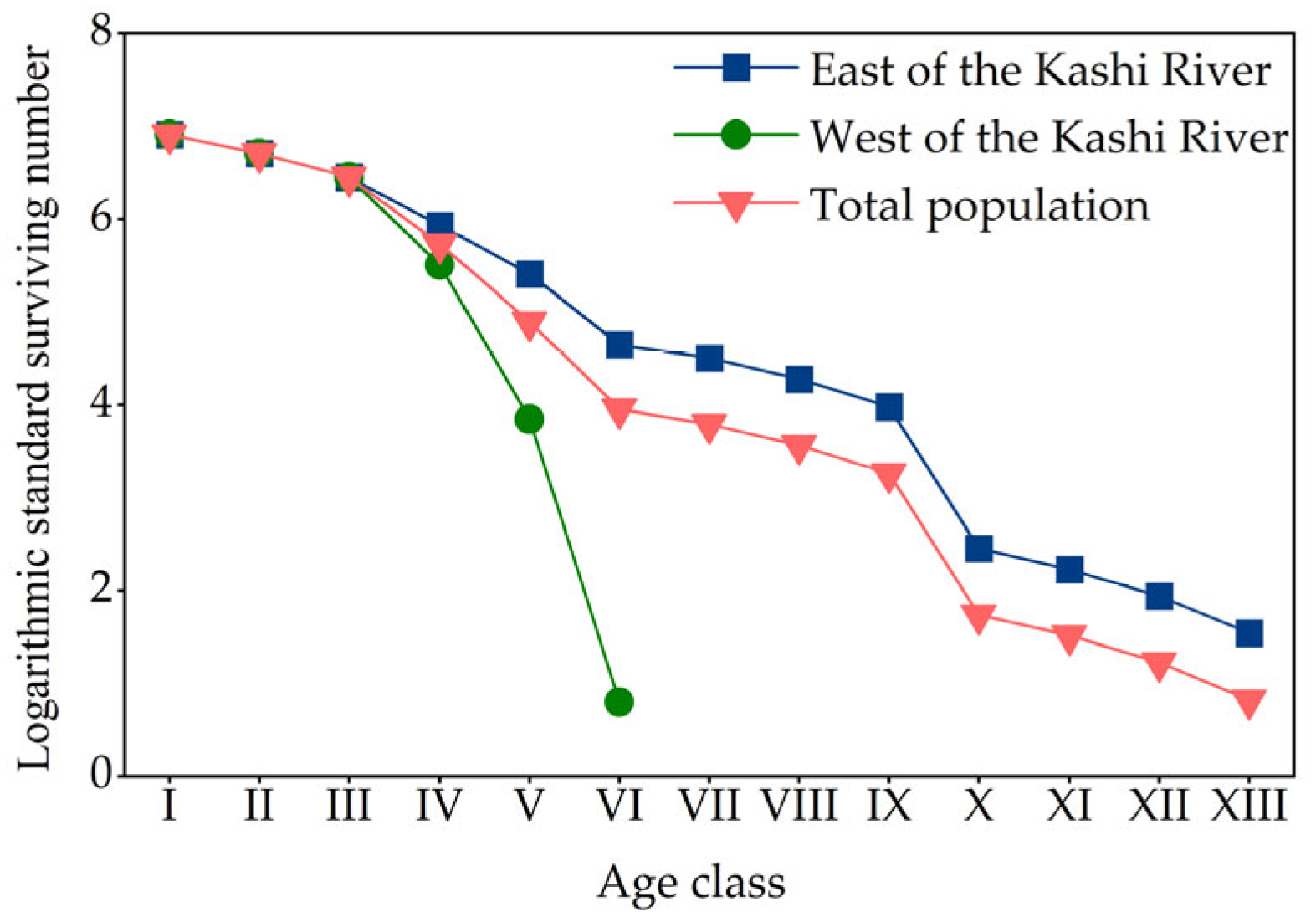 Forests 16 00567 g003