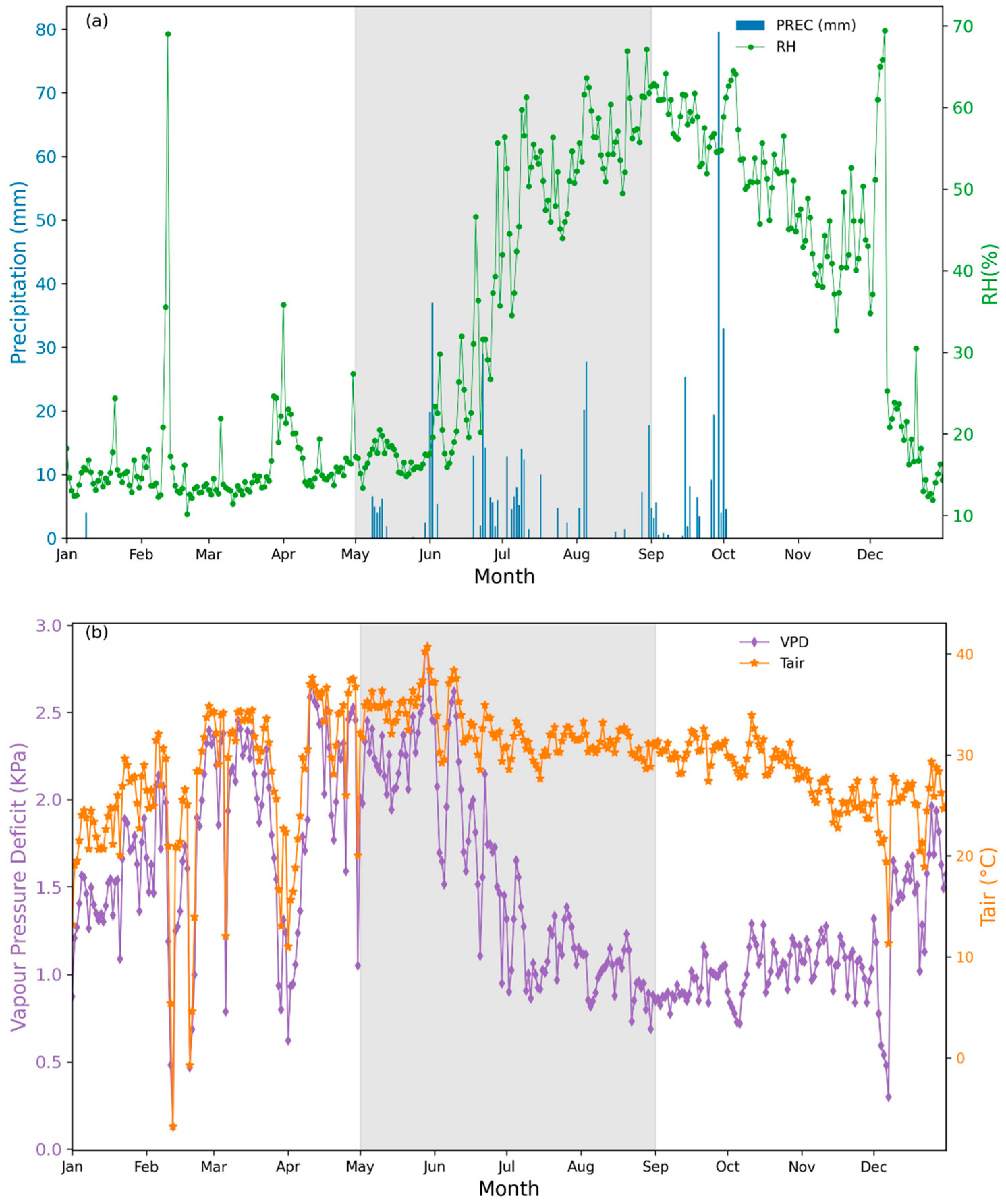 Forests 16 00568 g003