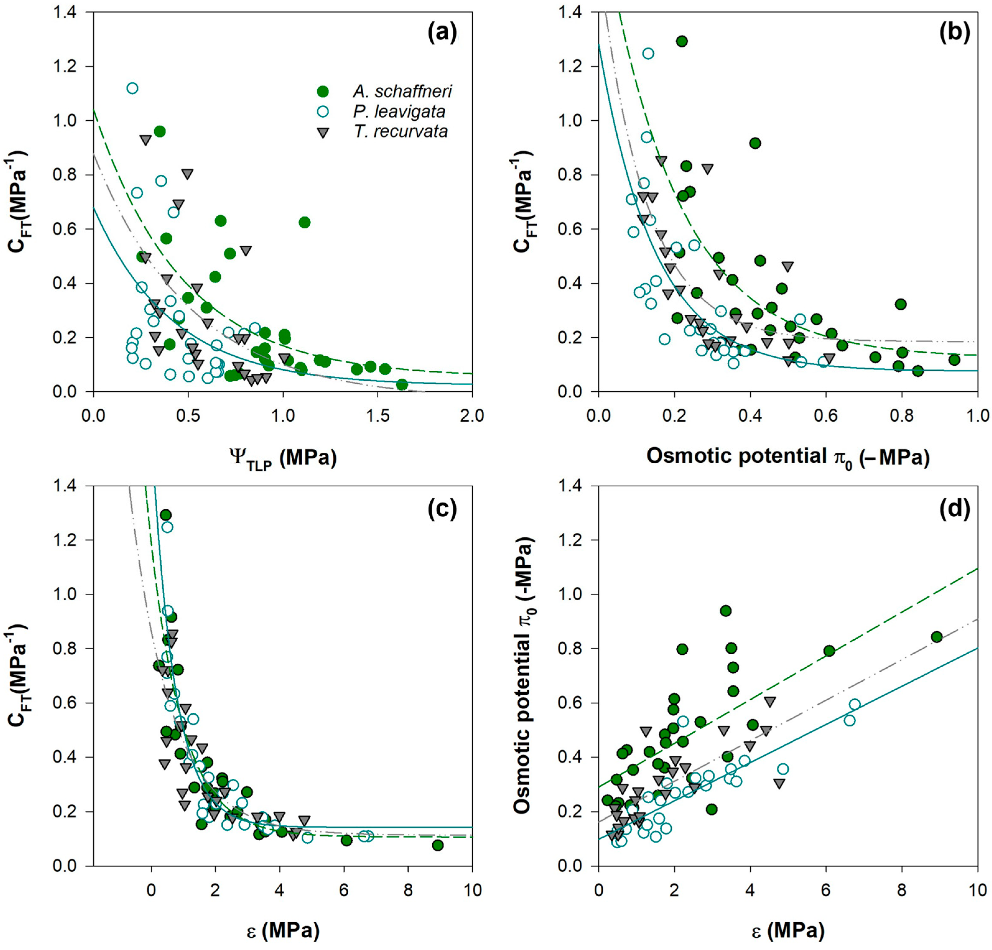 Forests 16 00568 g007