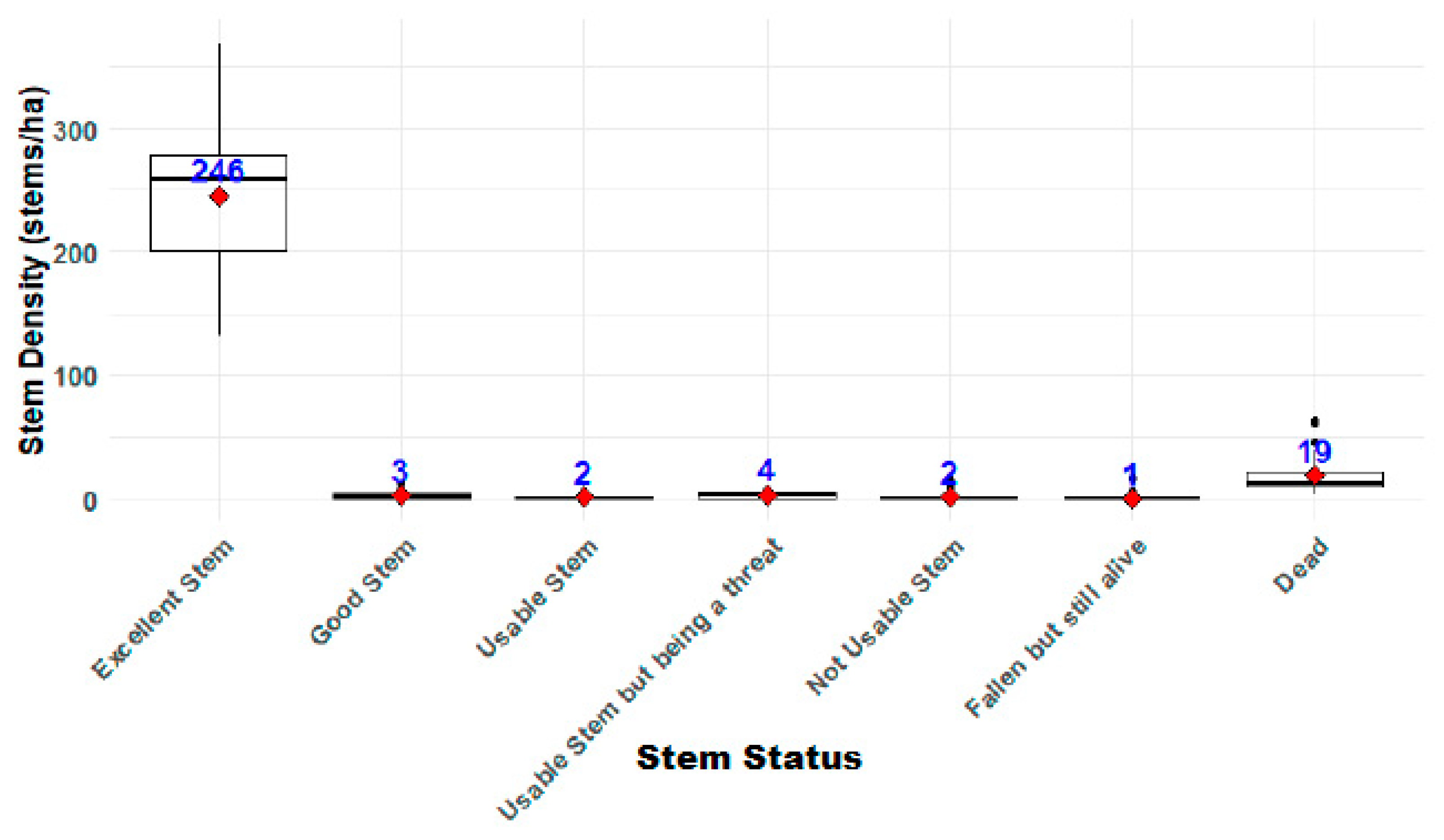 Forests 16 00569 g002