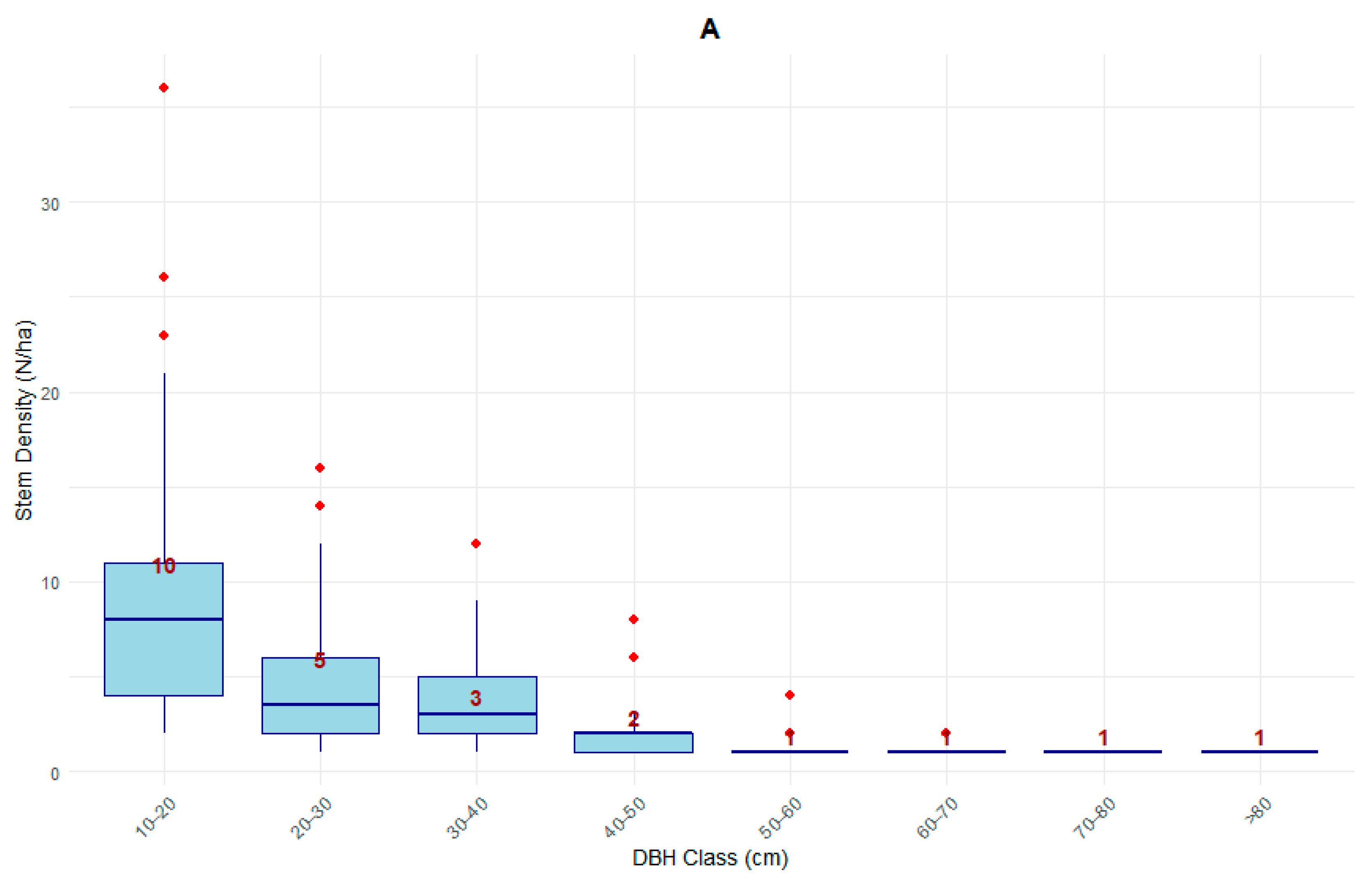 Forests 16 00569 g003