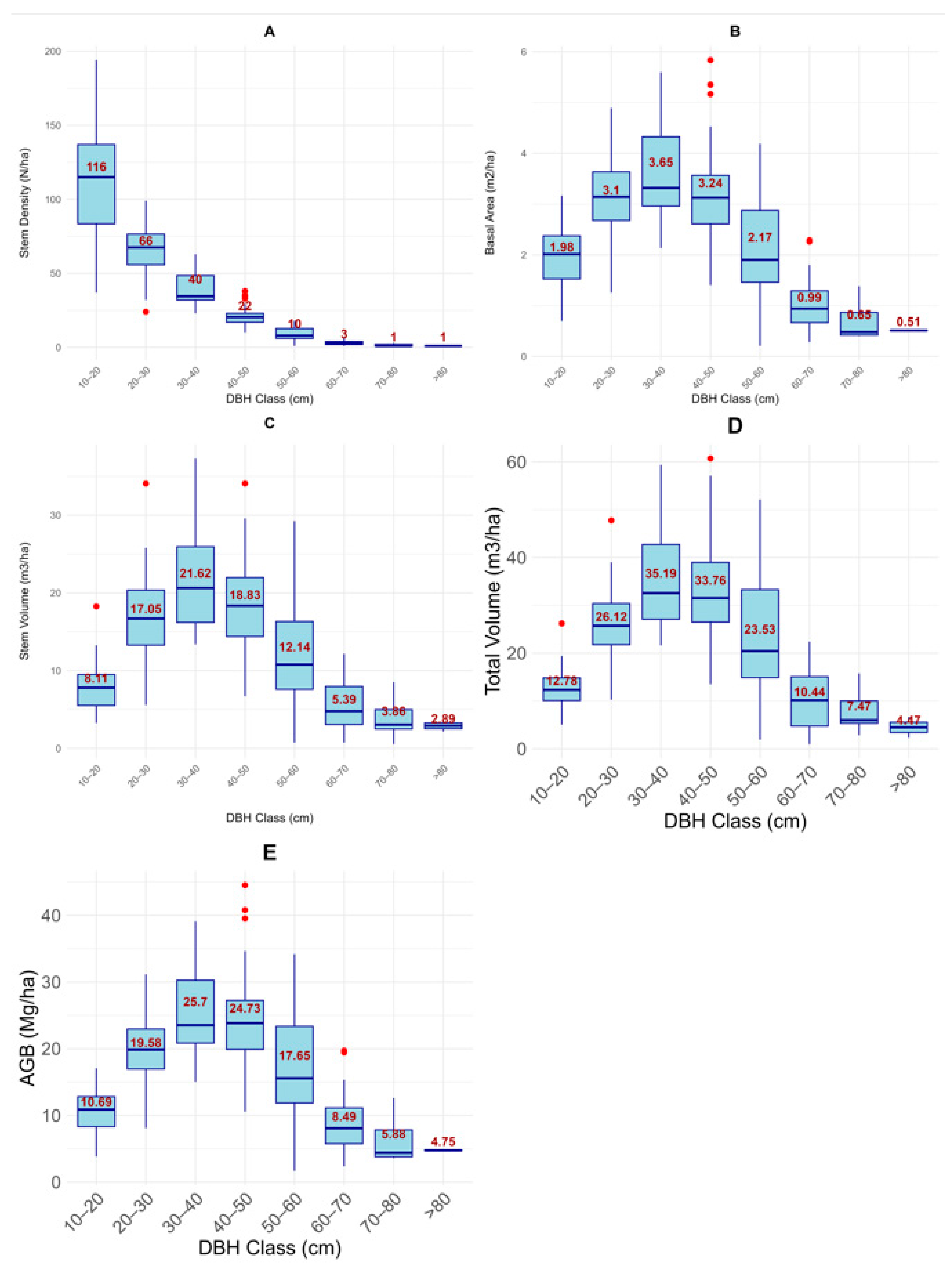 Forests 16 00569 g006