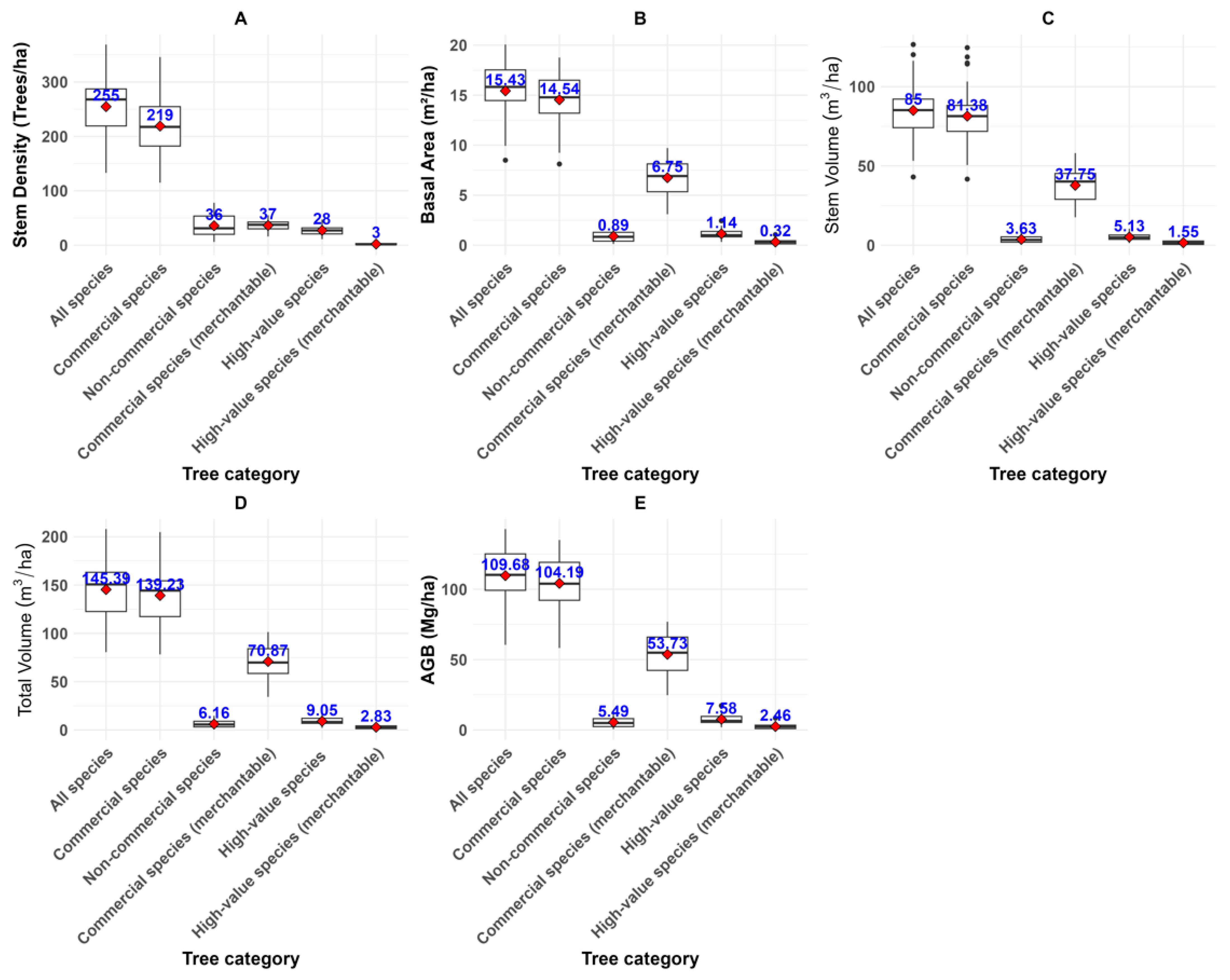 Forests 16 00569 g007