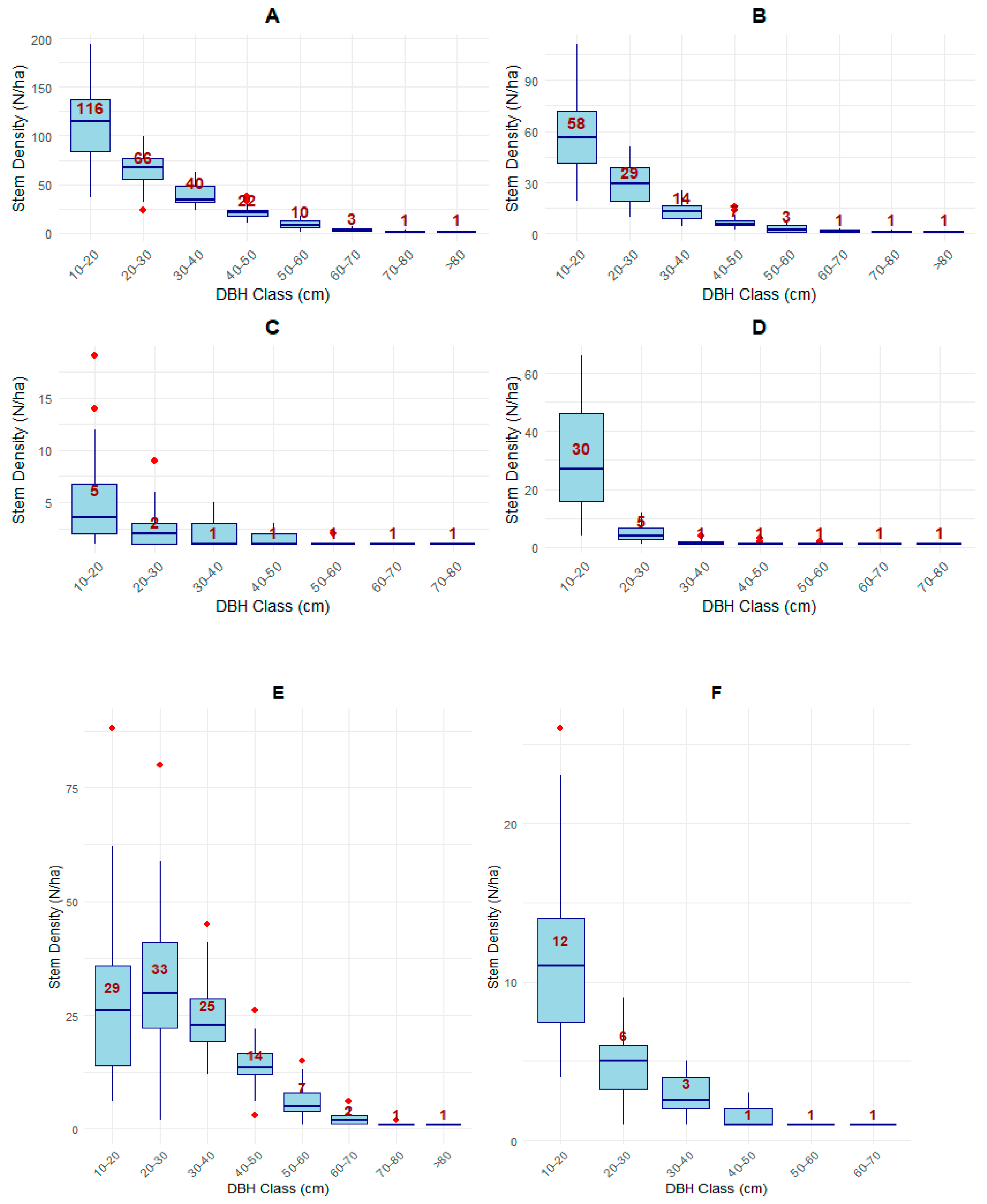 Forests 16 00569 g008