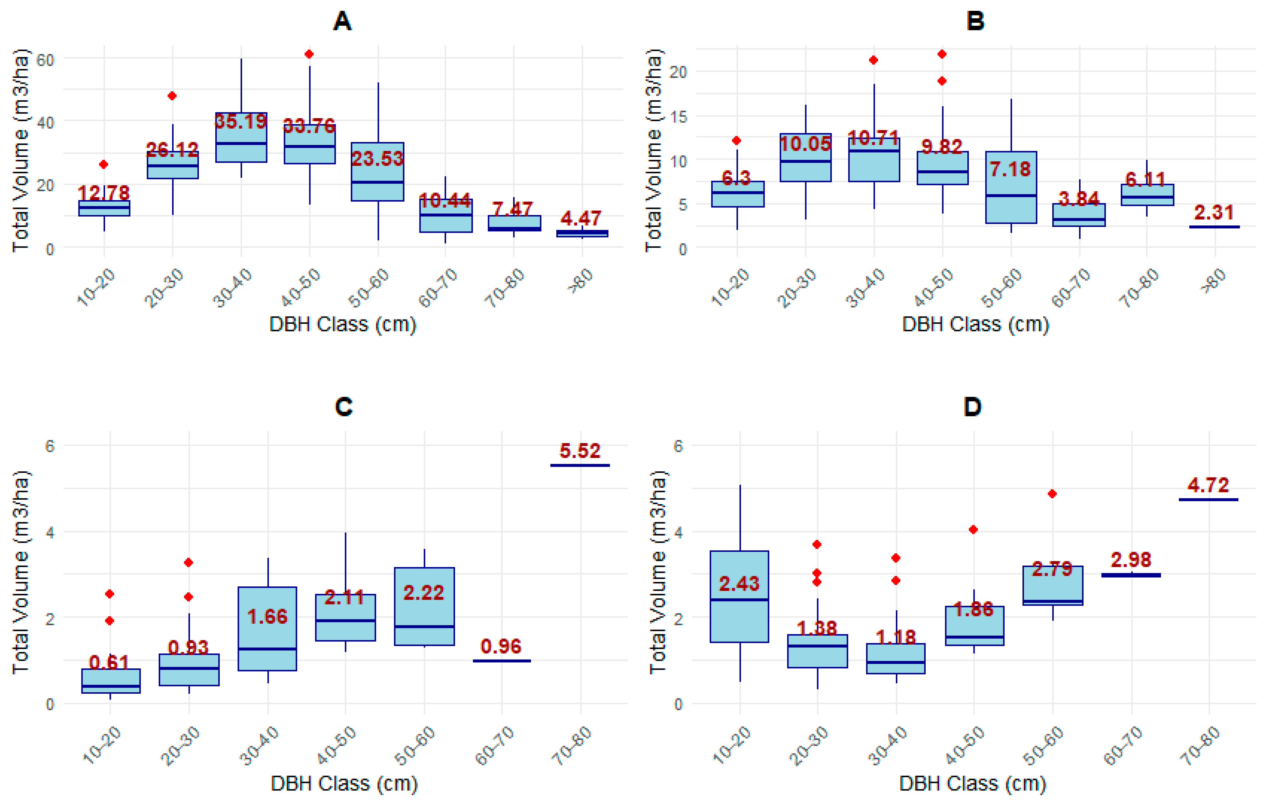 Forests 16 00569 g009a