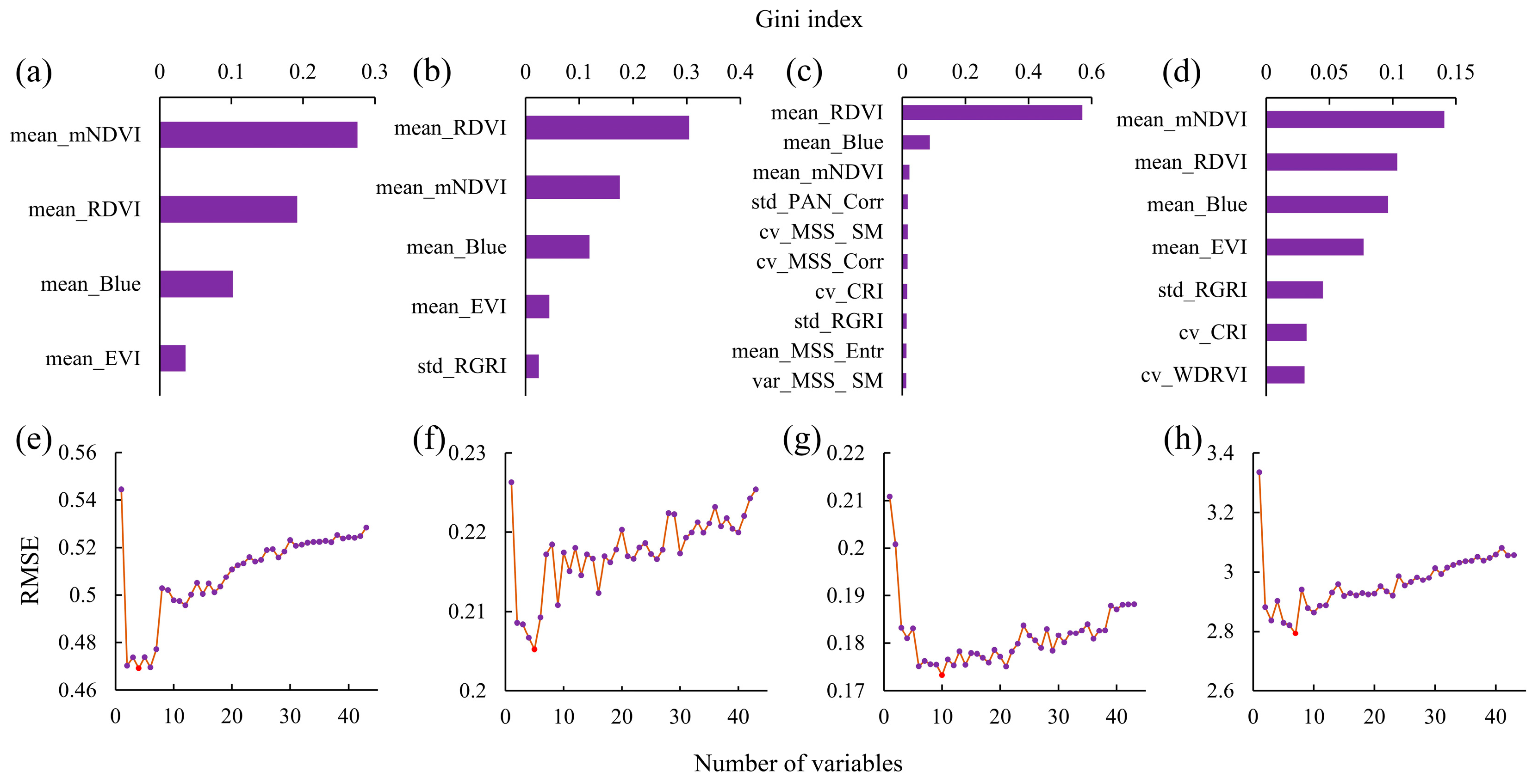 Forests 16 00570 g005