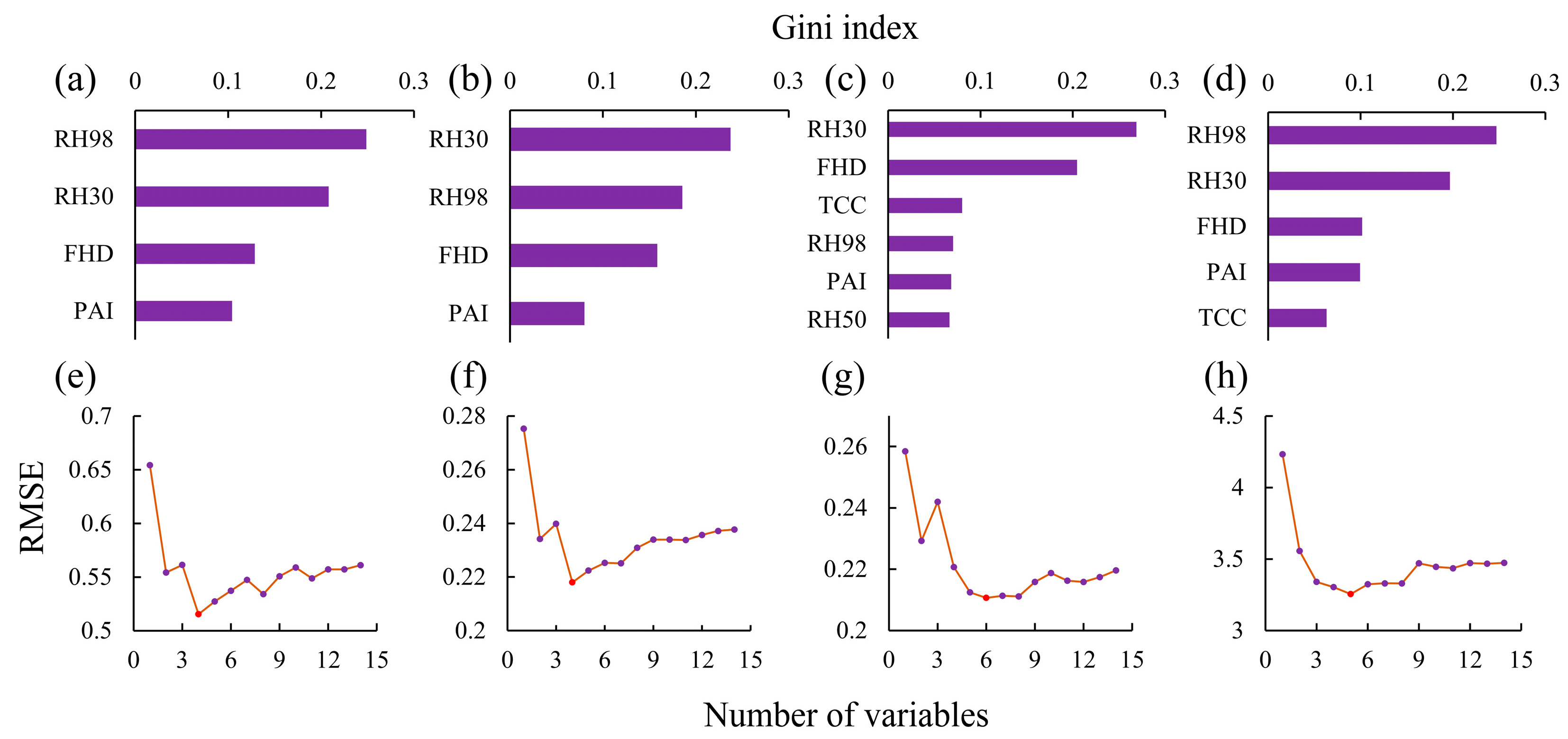 Forests 16 00570 g006