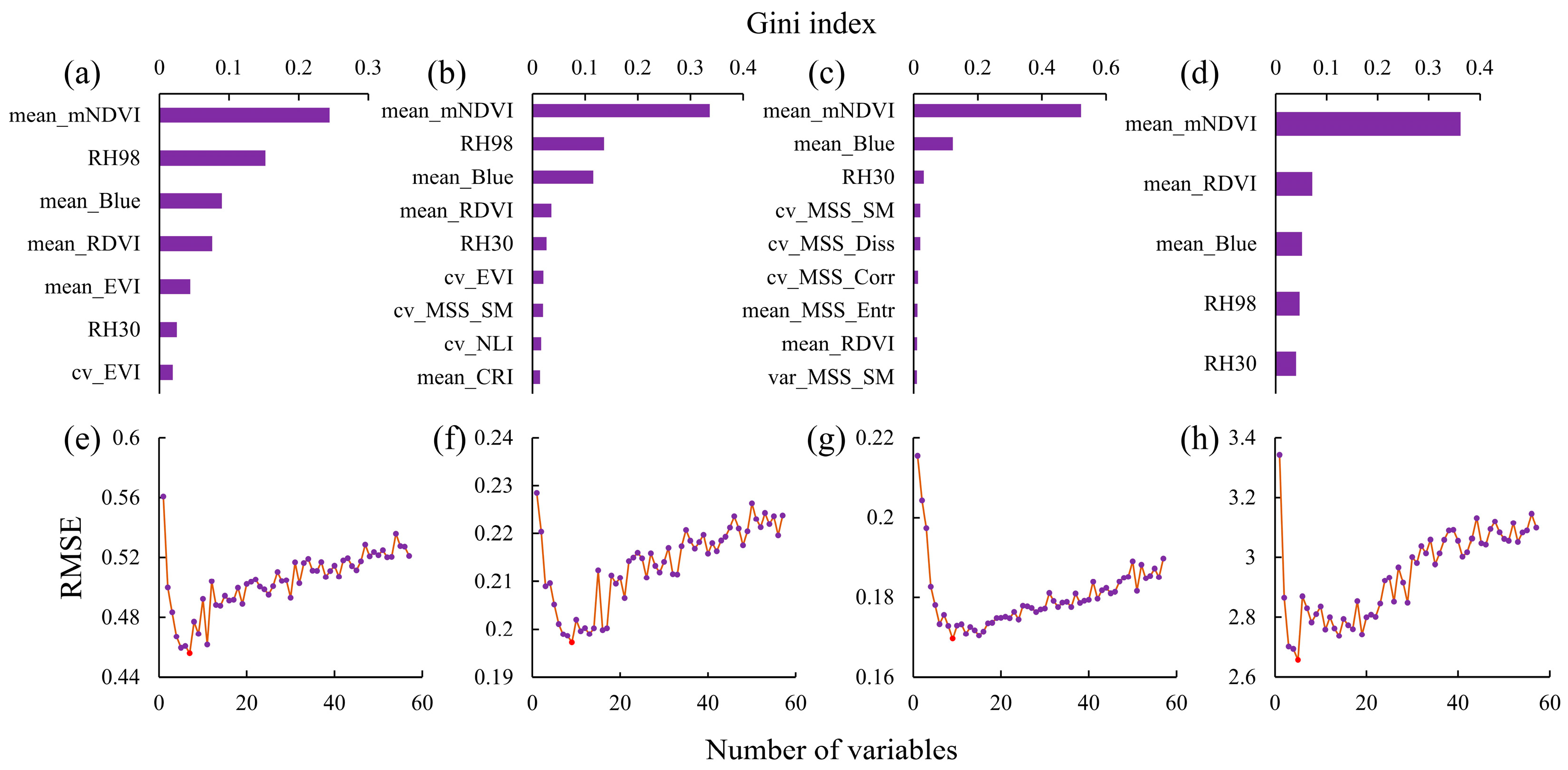 Forests 16 00570 g007
