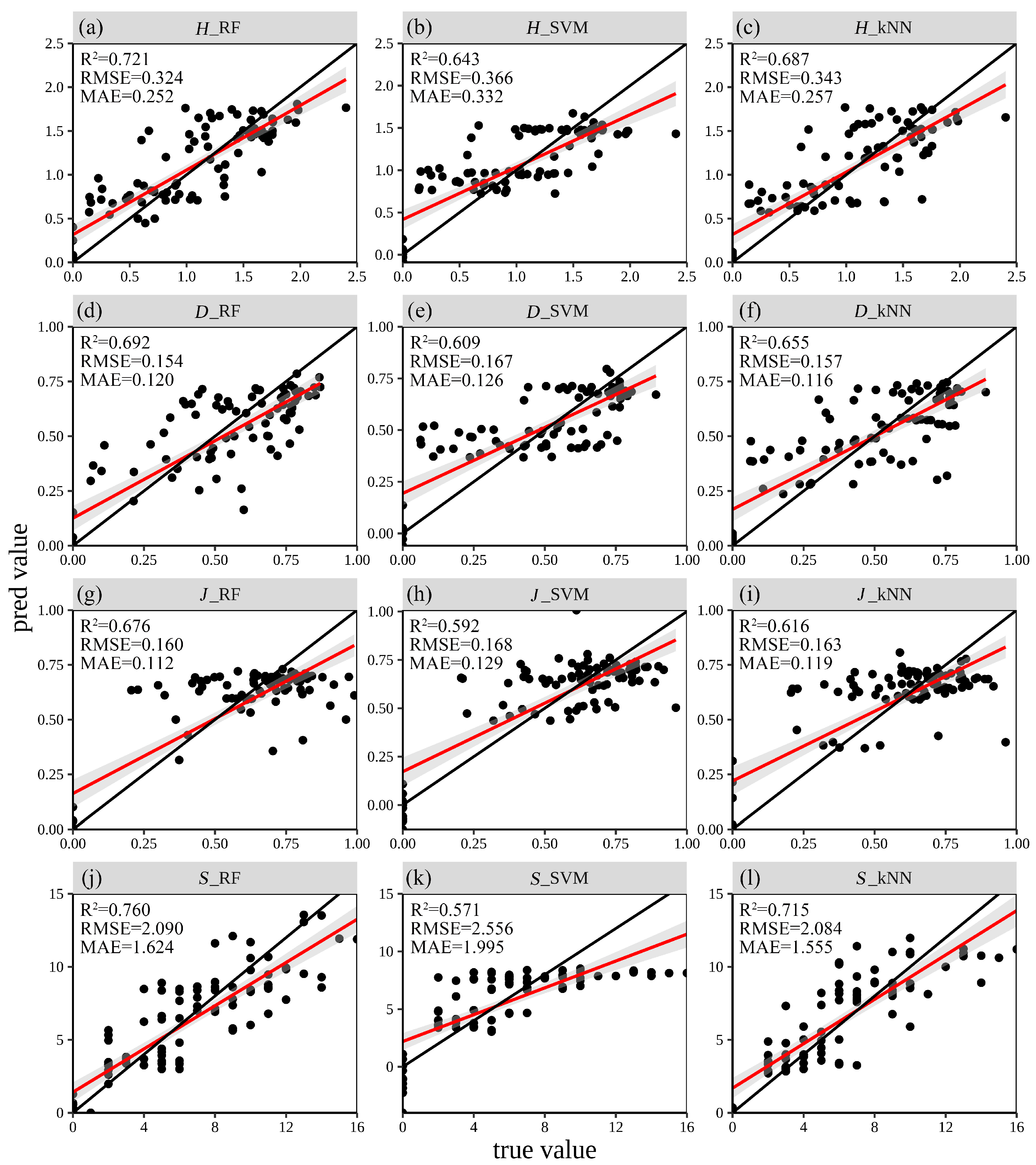 Forests 16 00570 g008
