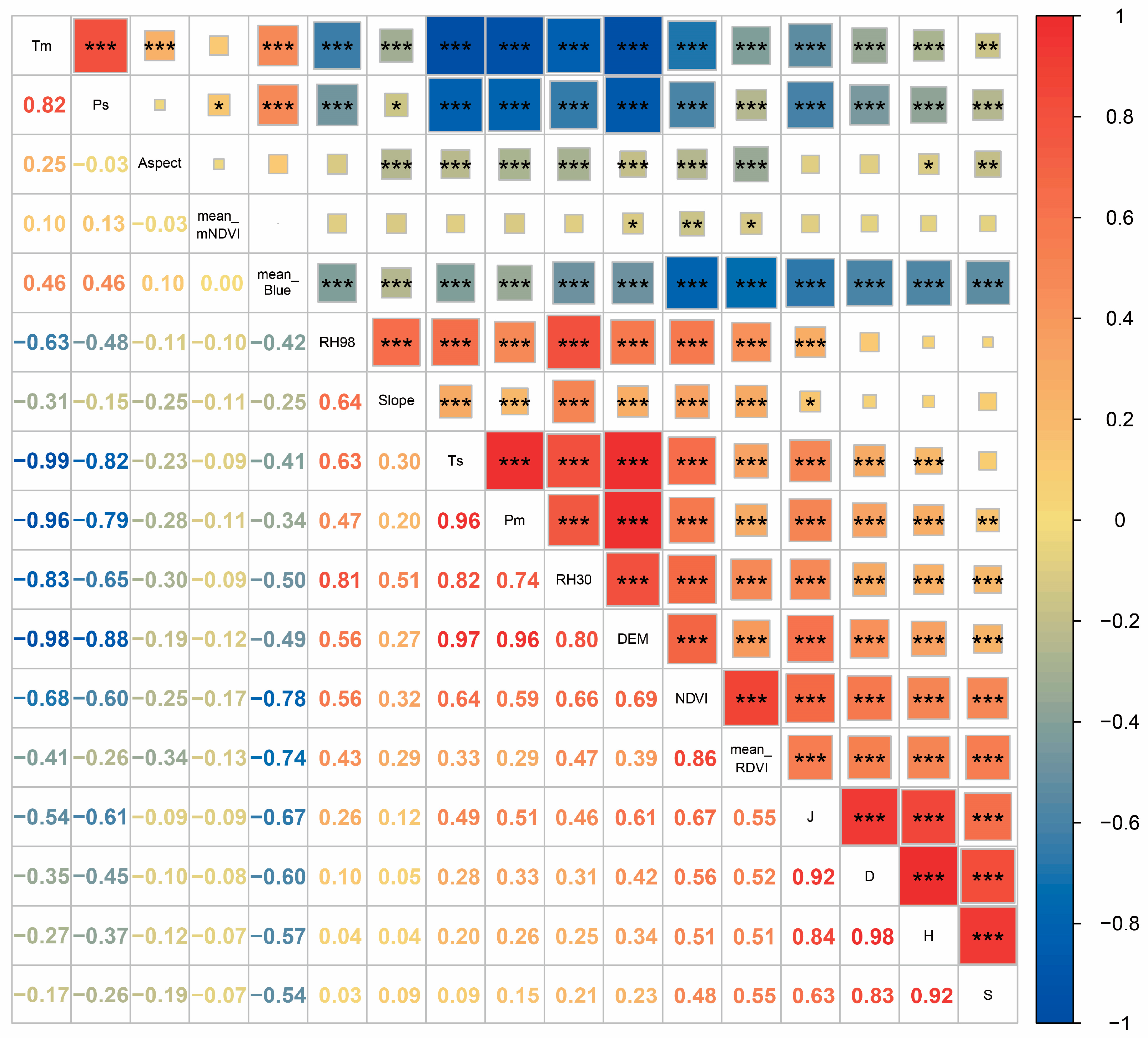 Forests 16 00570 g010