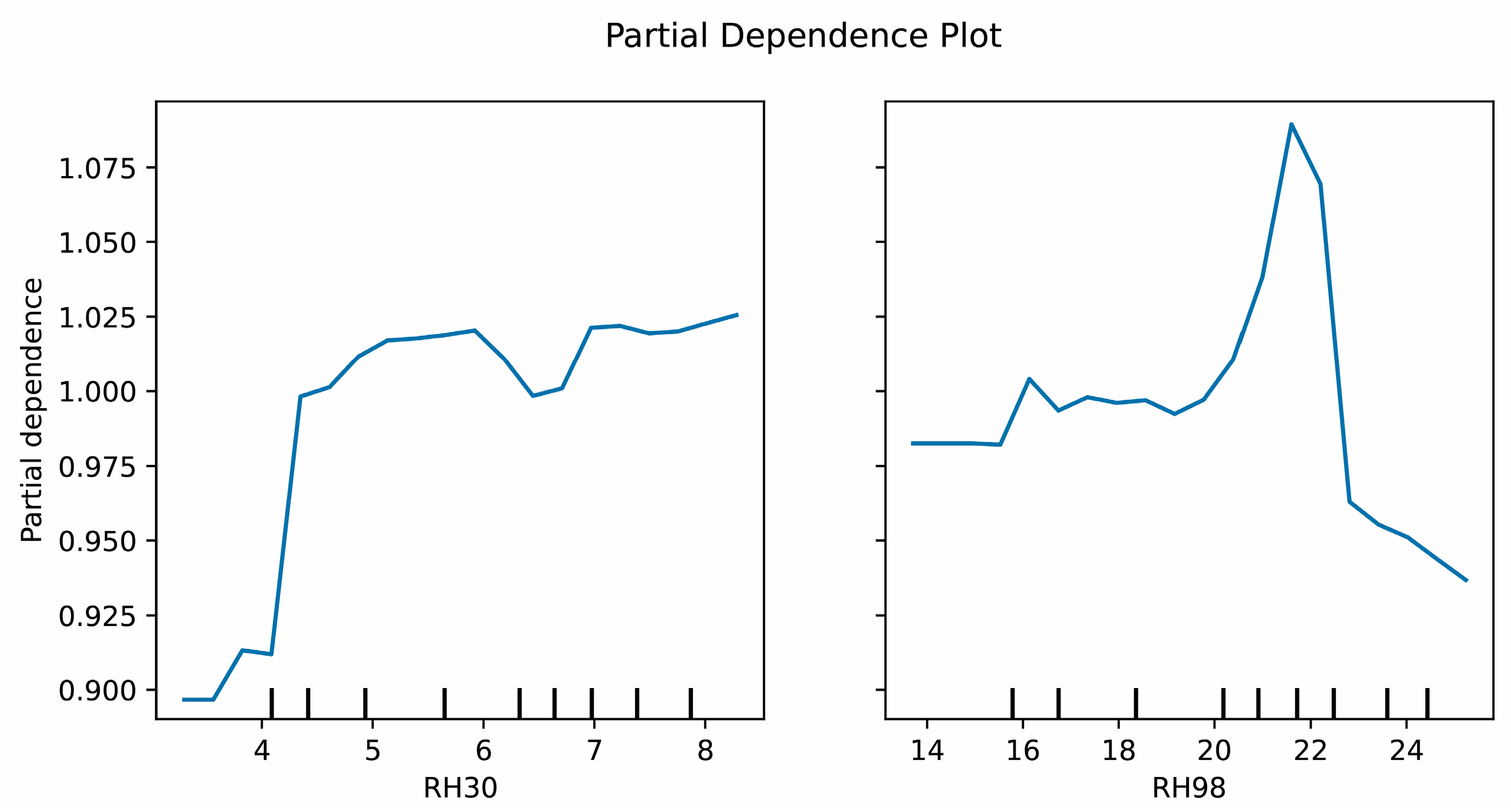 Forests 16 00570 g011