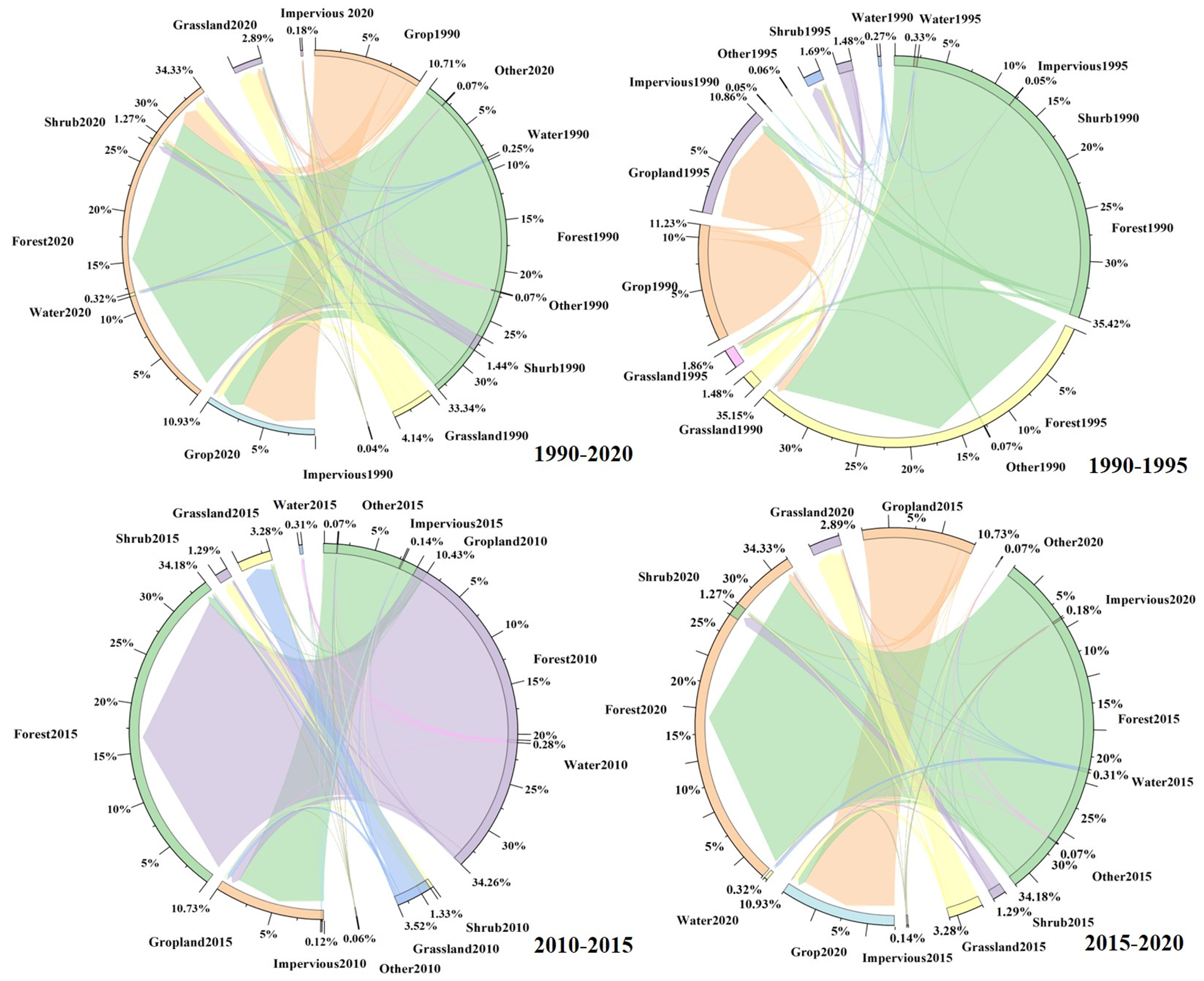 Forests 16 00571 g010