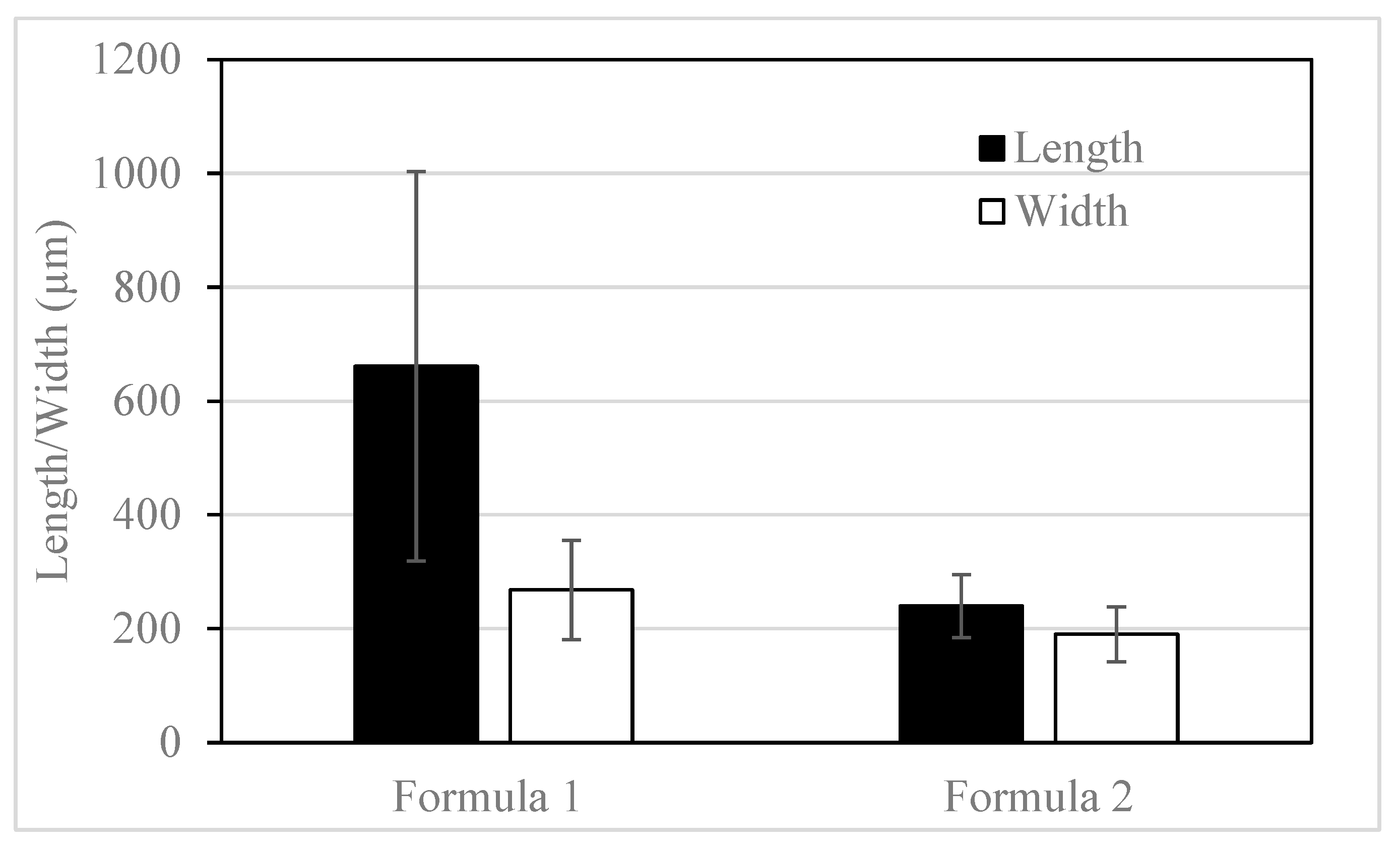 Forests 16 00572 g006