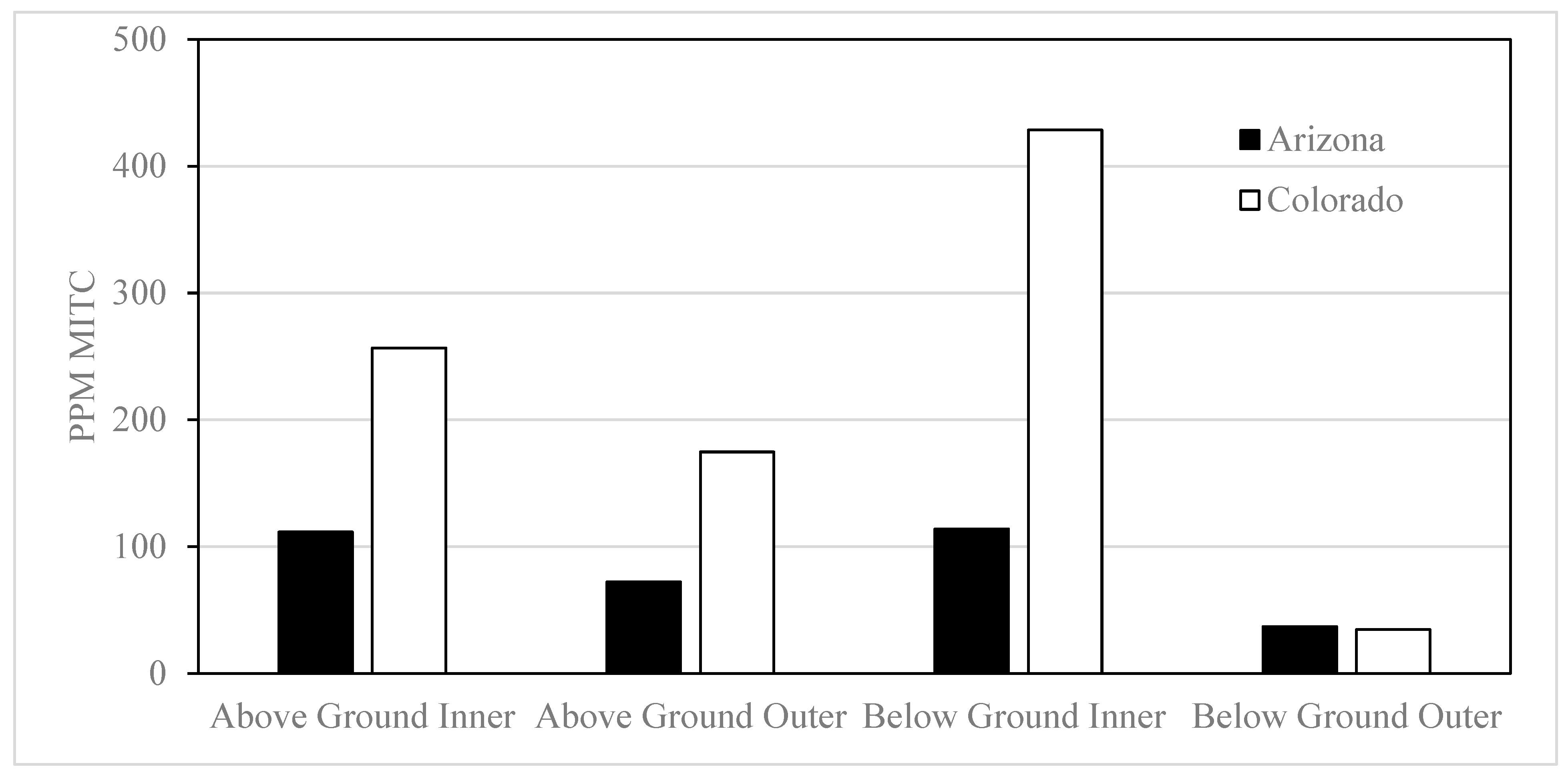 Forests 16 00572 g007